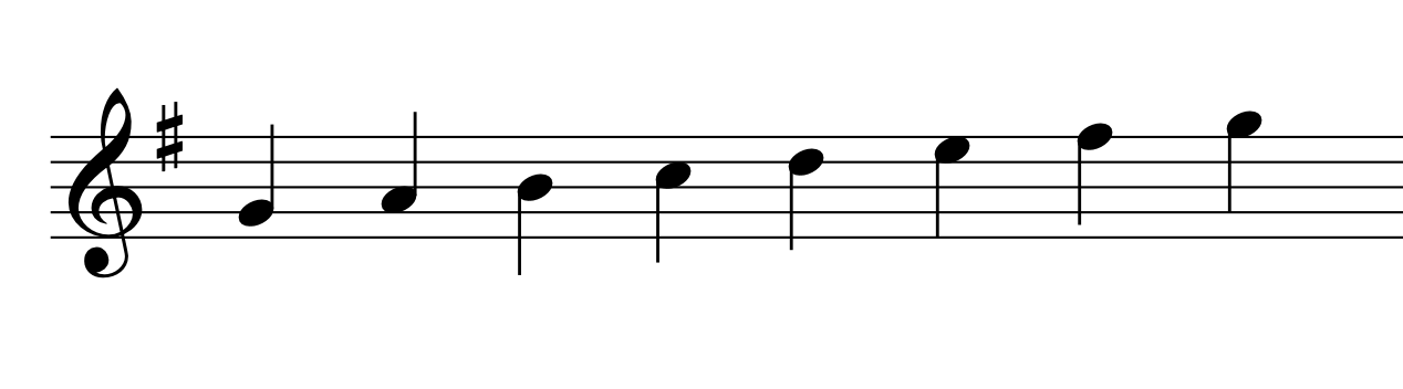 mixolydian mode