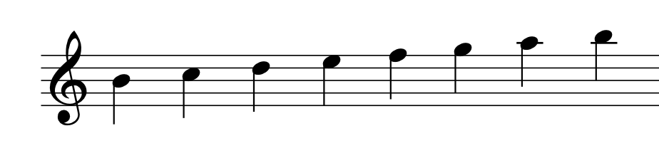 locrian mode