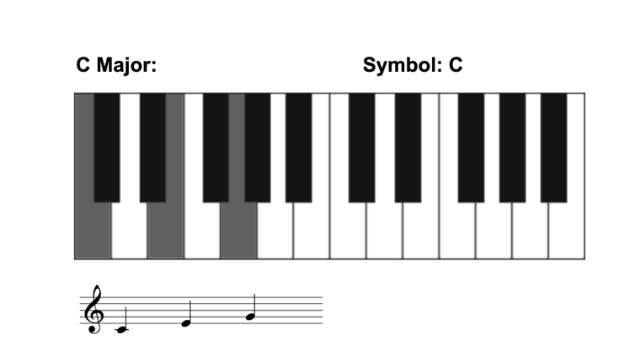 how to play piano