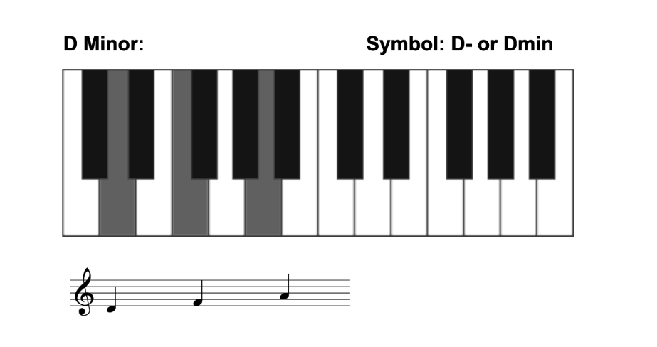 how to play piano