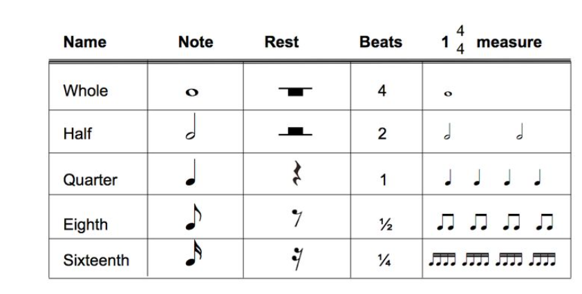 how to play piano