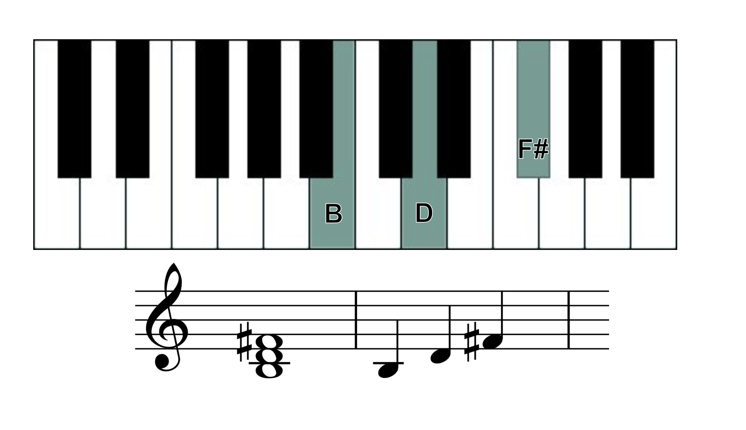 b minor chord