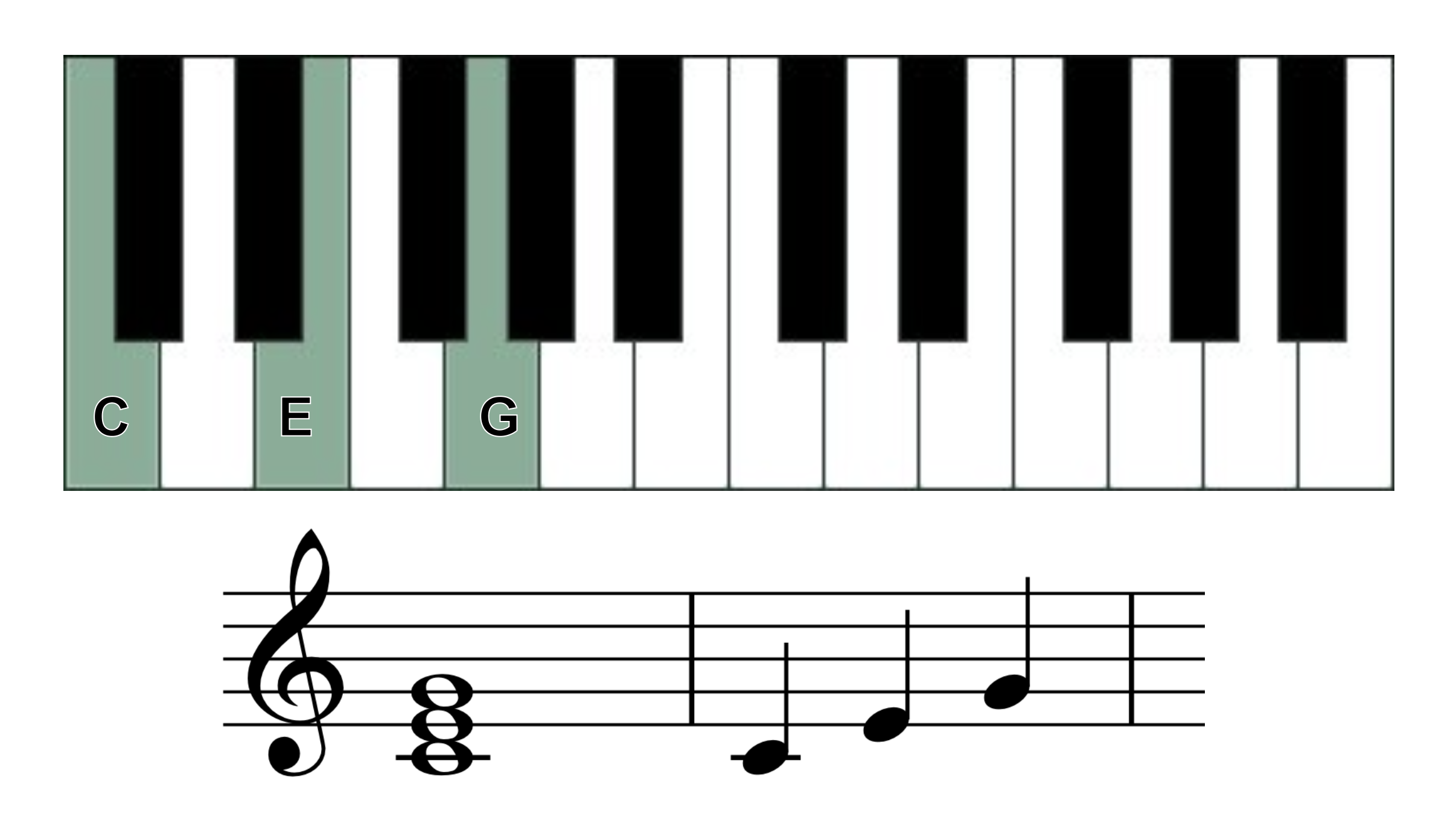 C major chord