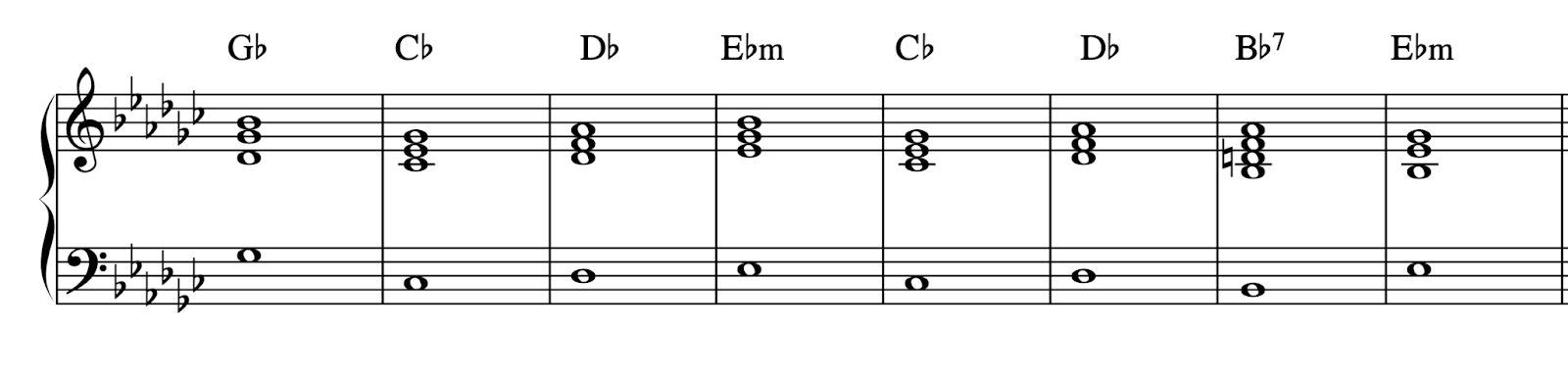 sad chord progressions