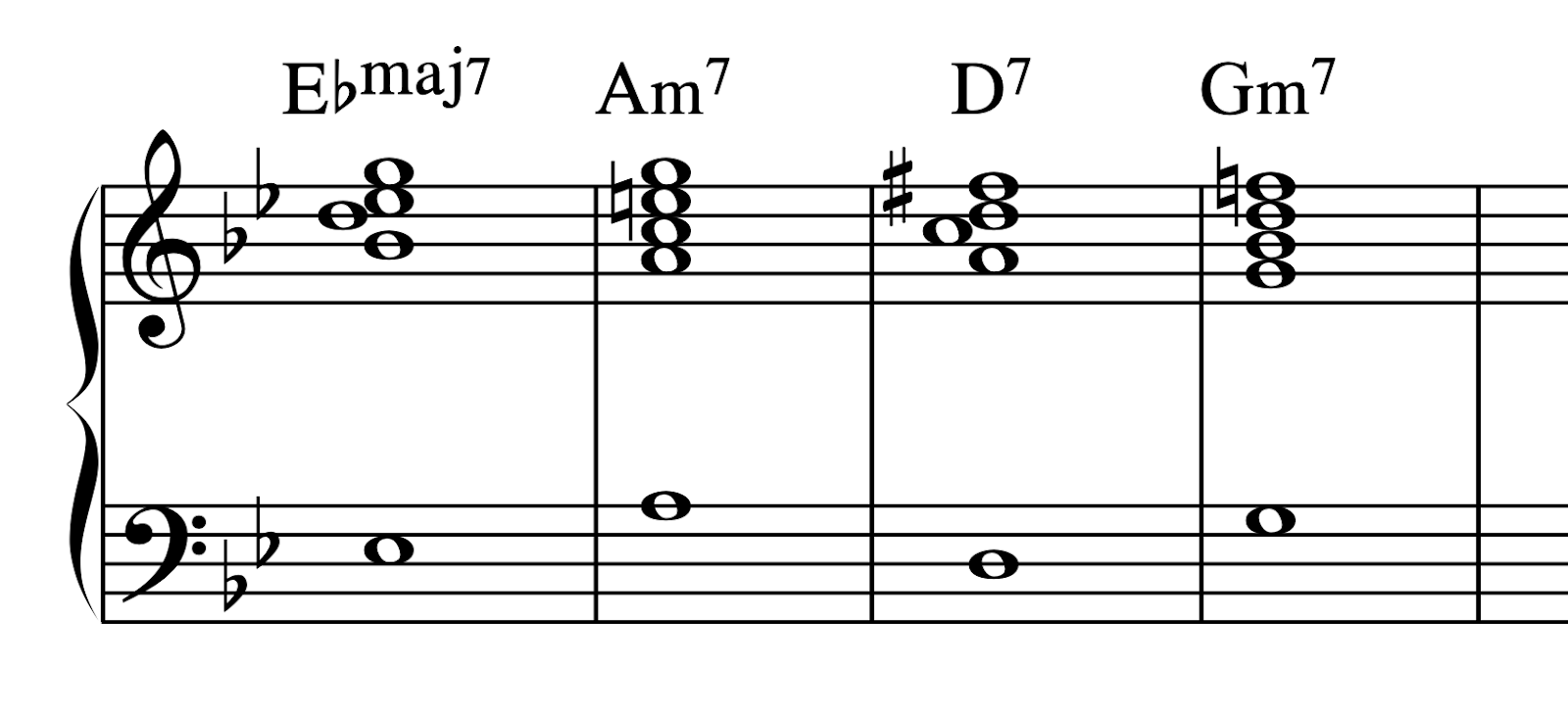 sad chord progressions