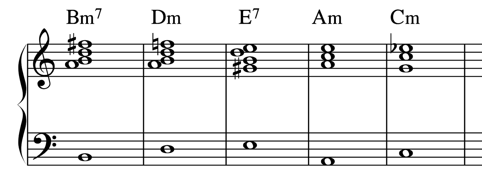 sad chord progressions