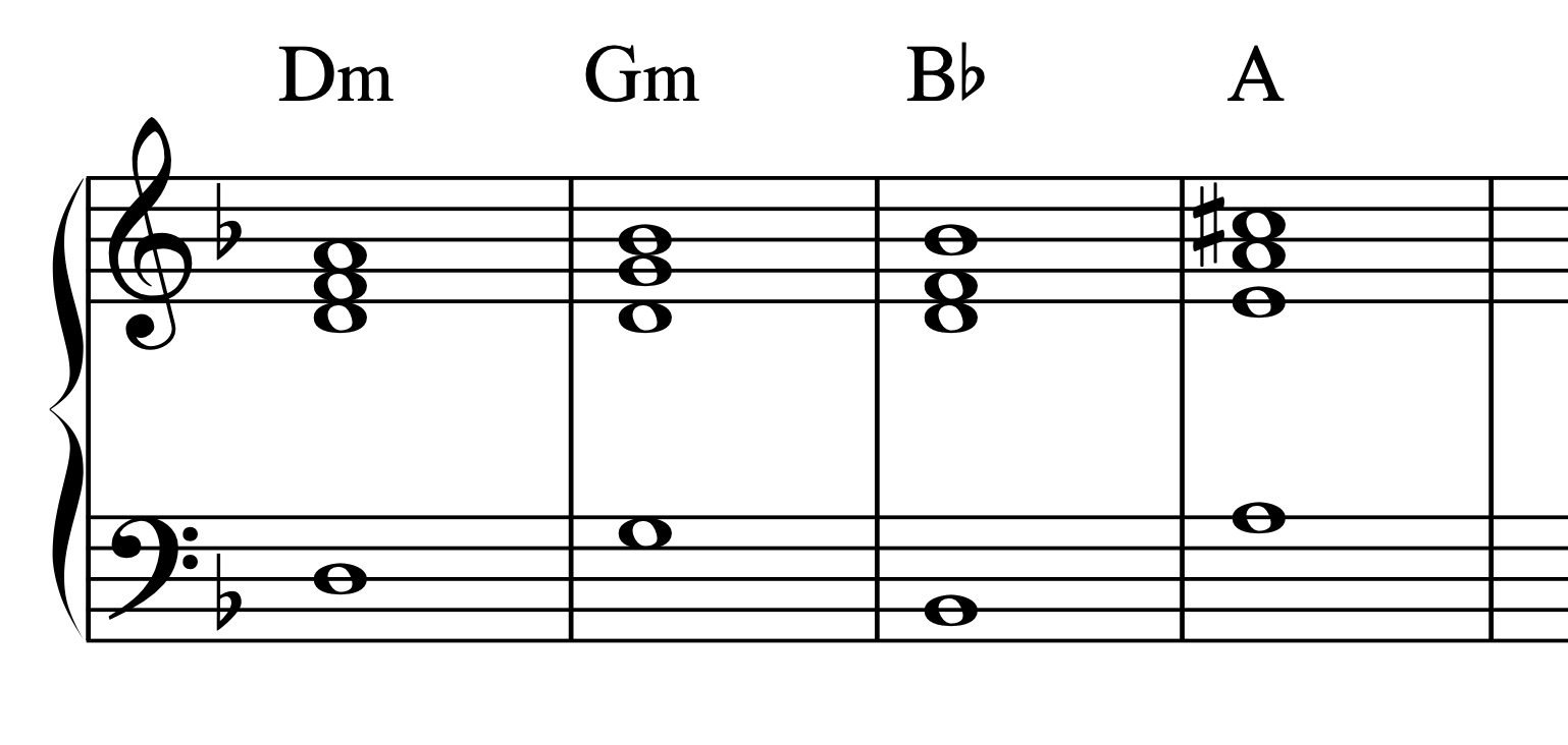 sad chord progressions