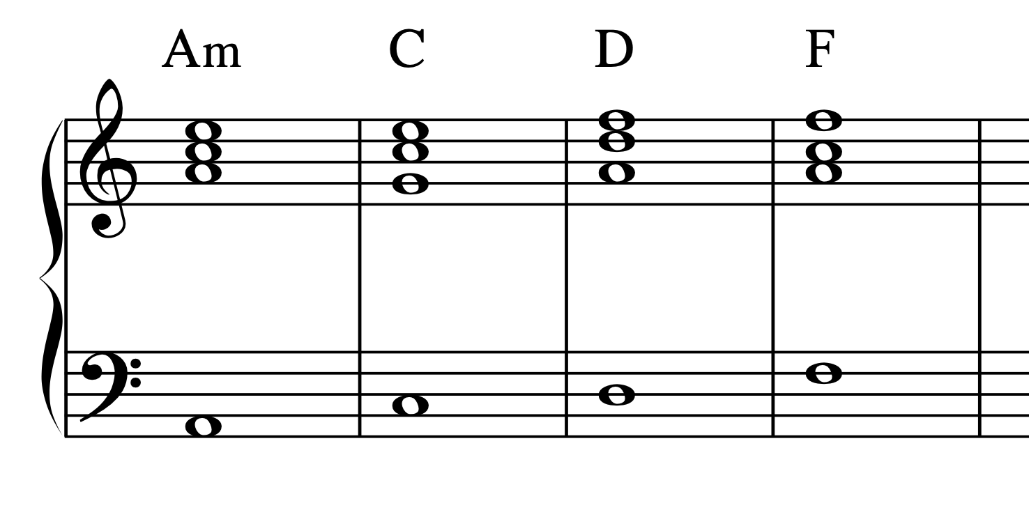 sad chord progressions