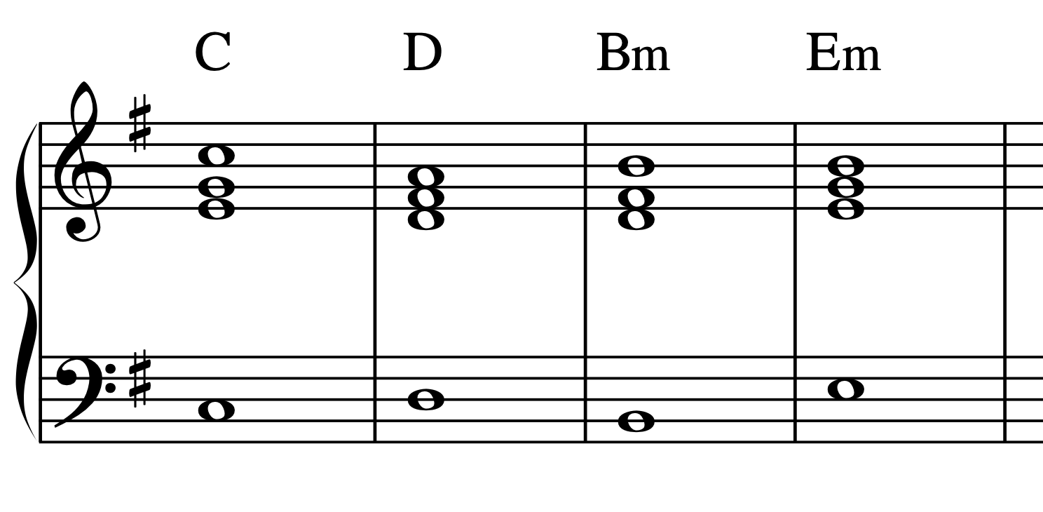 sad chord progressions