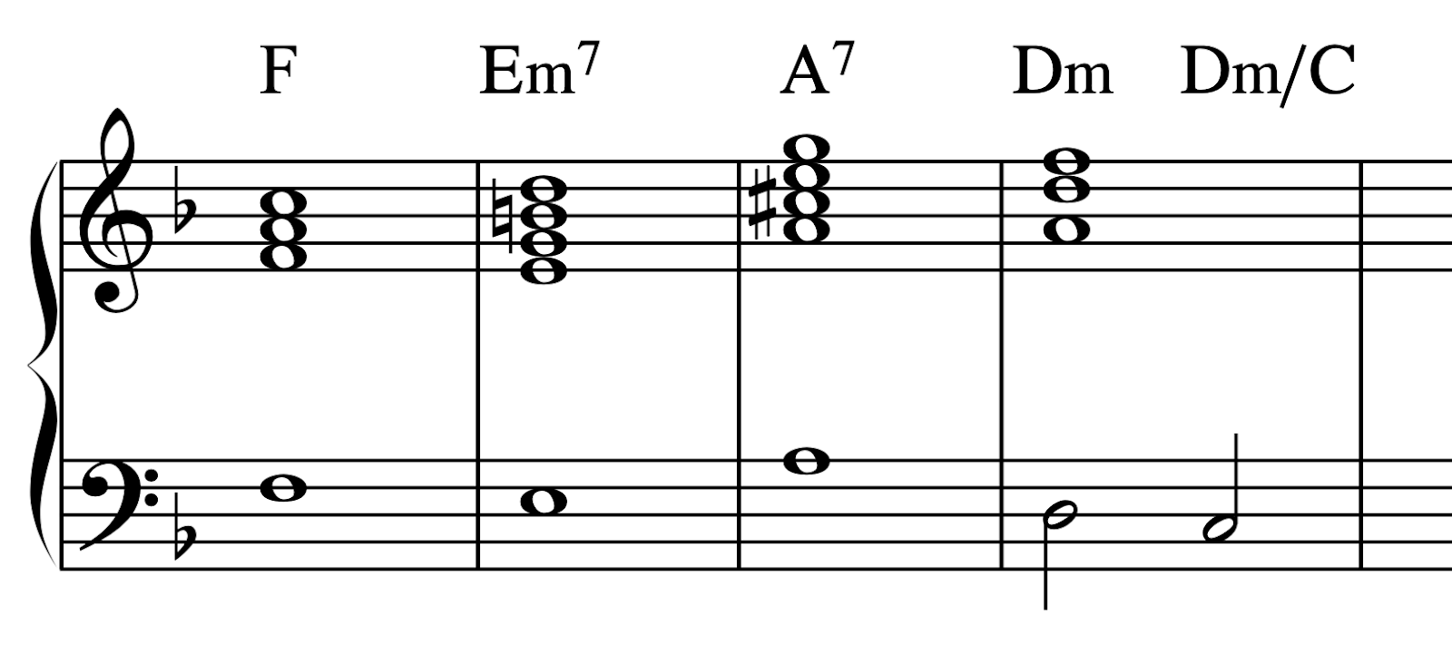 sad chord progressions