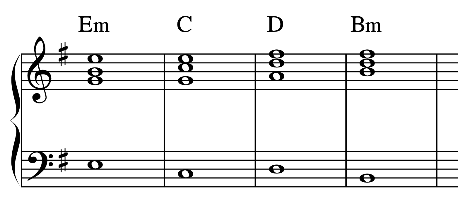 sad chord progressions