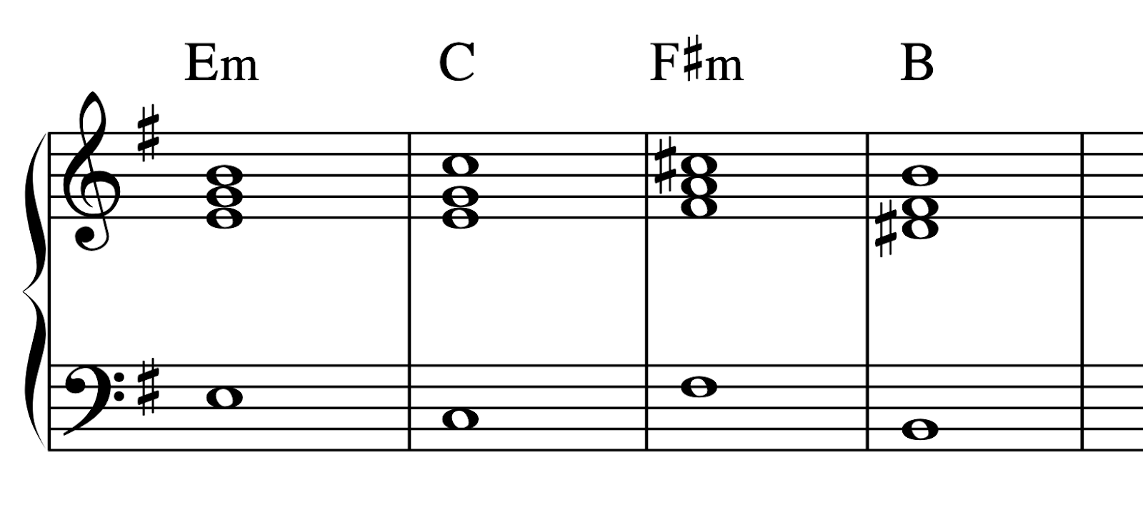 sad chord progressions