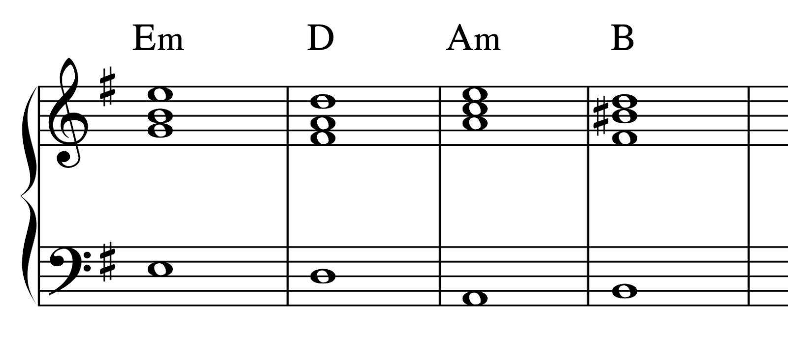 sad chord progressions