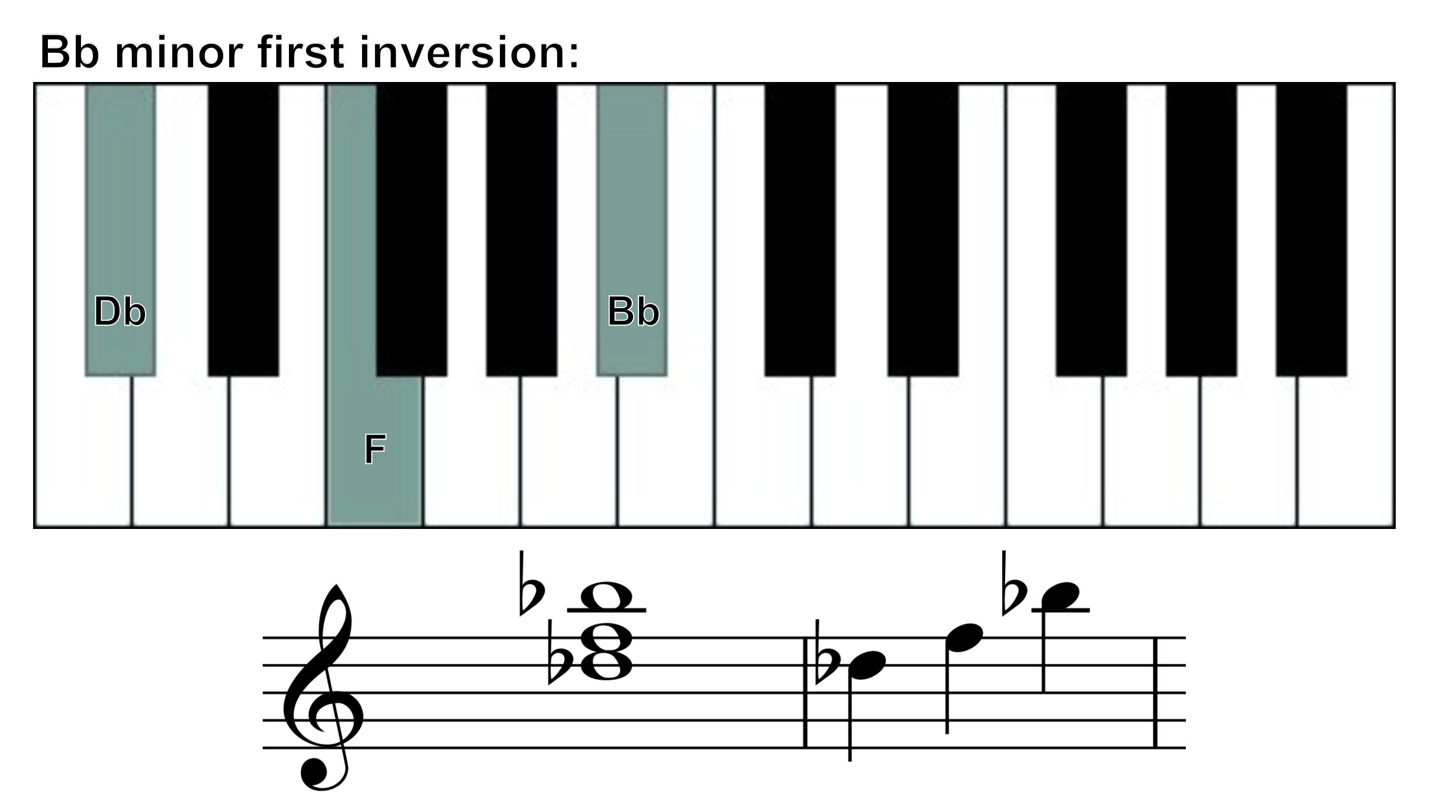 B flat minor 1st inversion