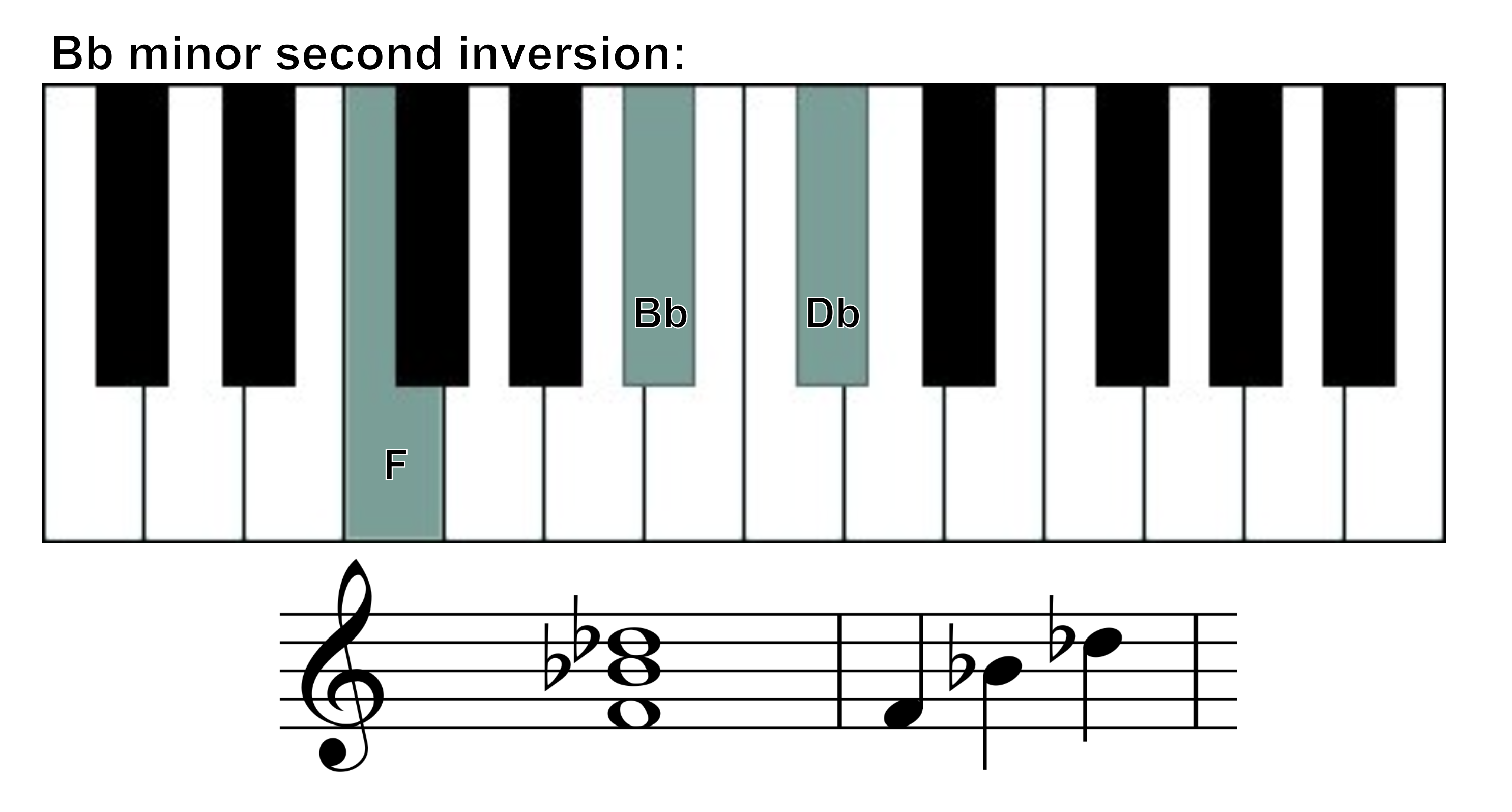 B flat minor 2nd inversion