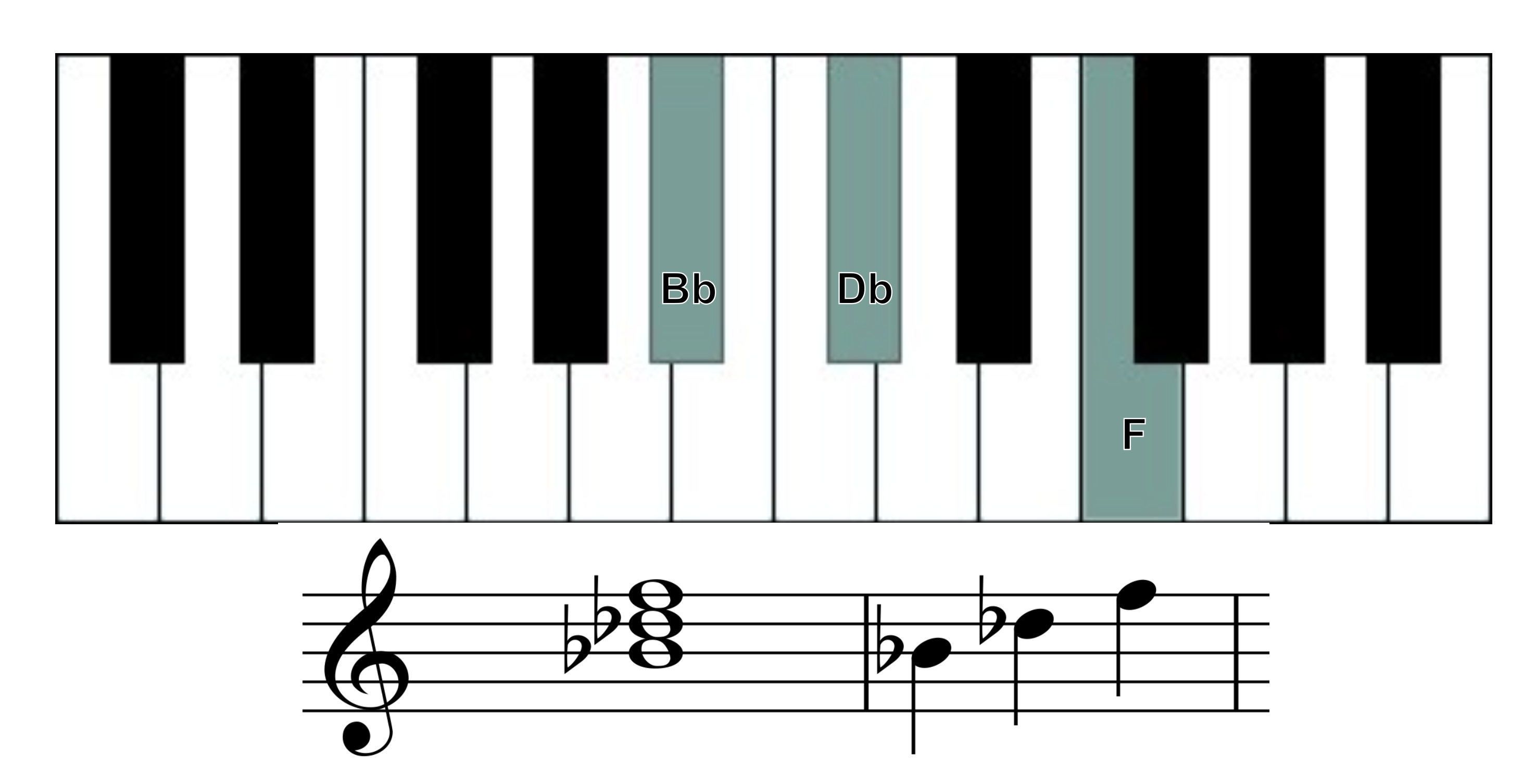 B flat minor piano chord