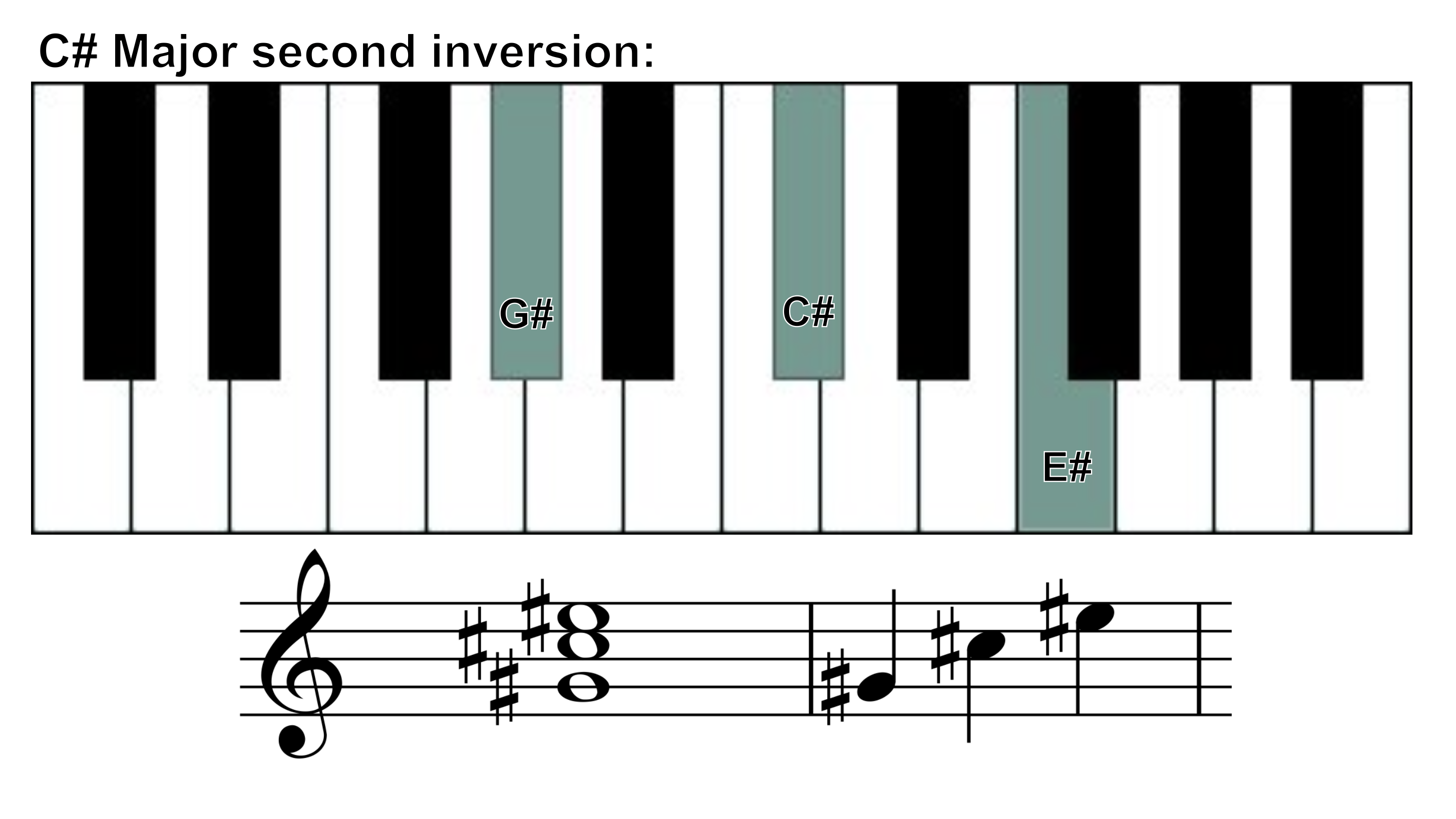 C# major 2nd inversion