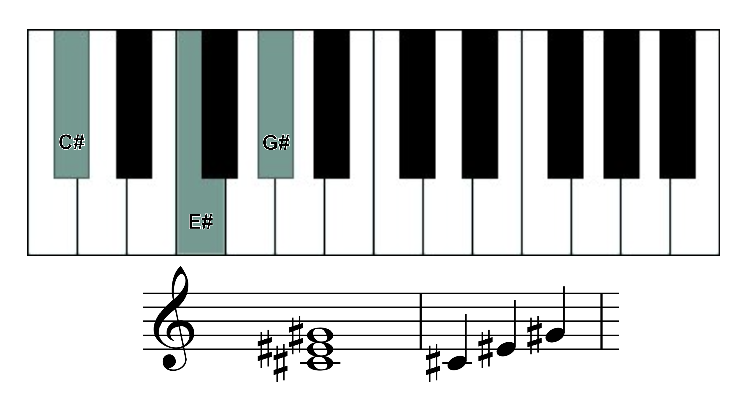 C# major chord