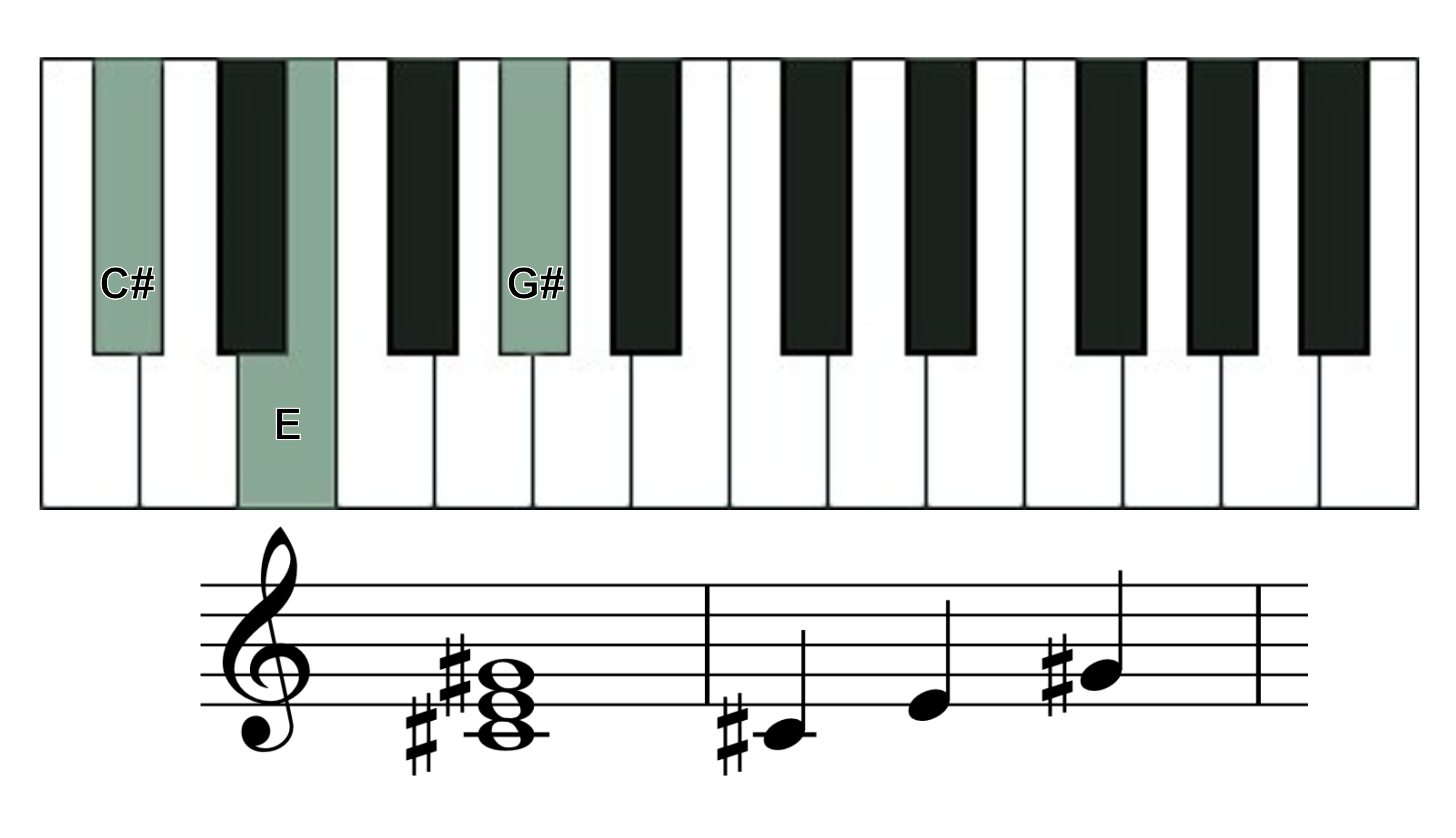 c sharp minor chord