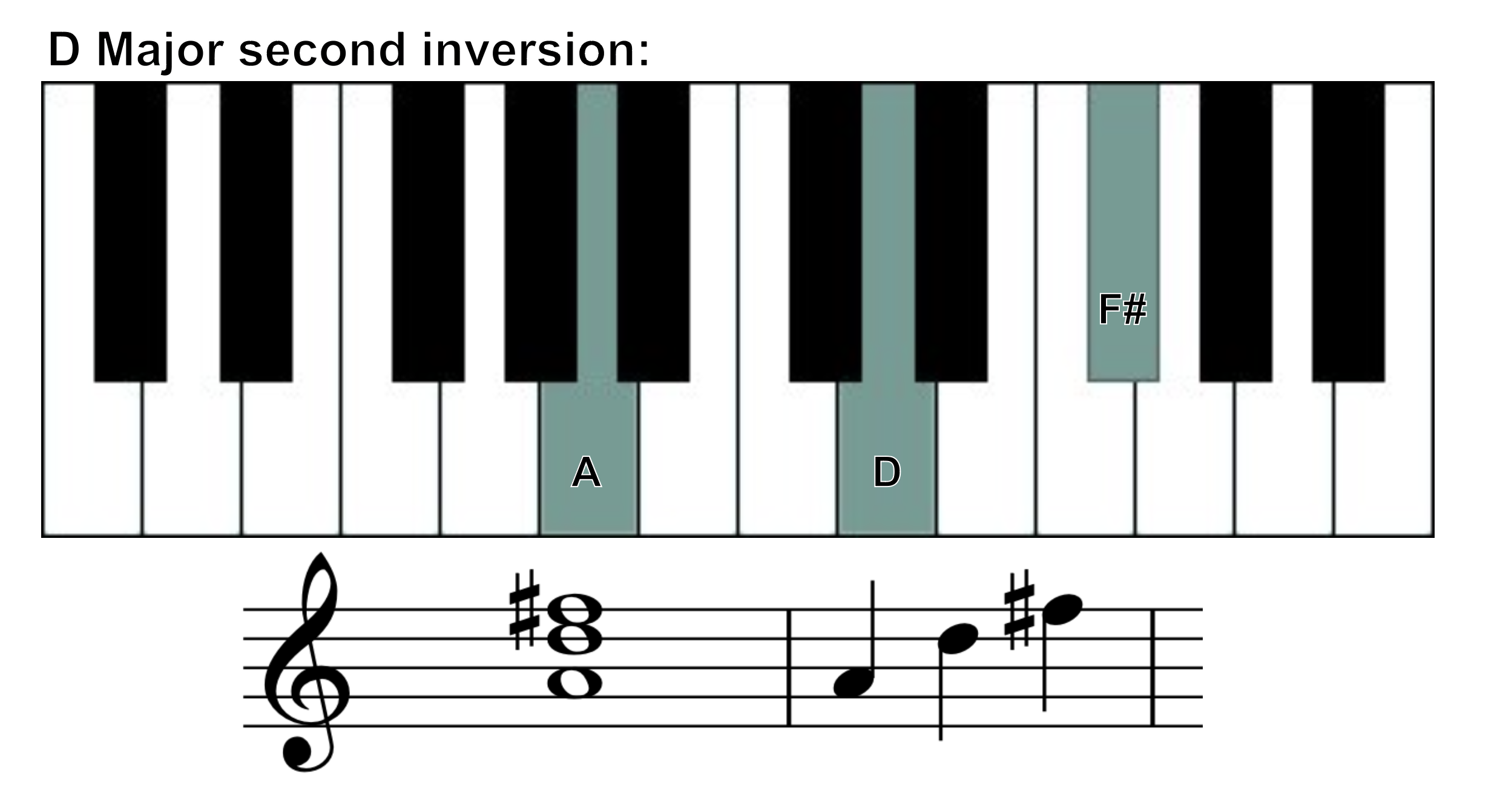 D major 2nd inversion