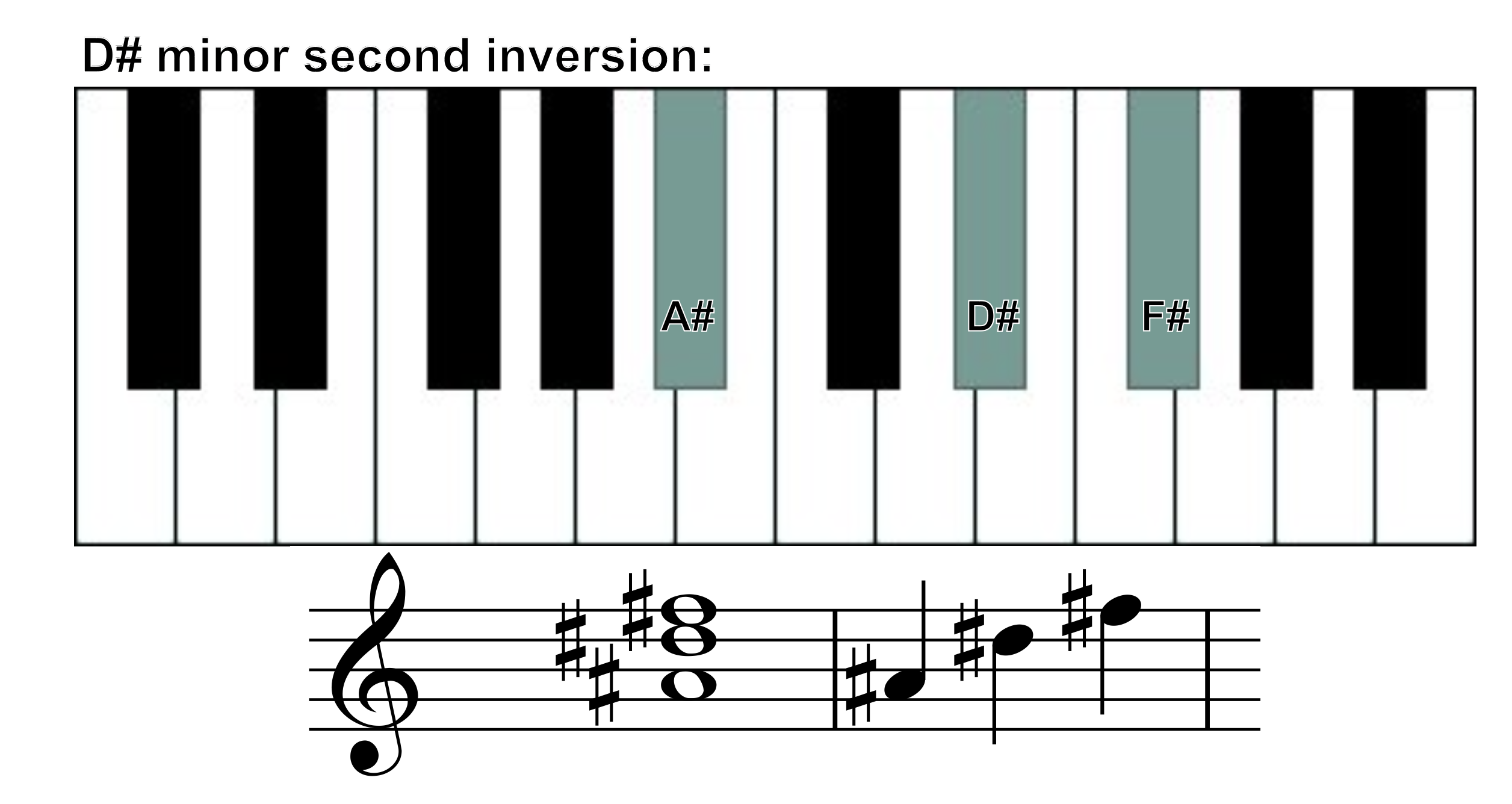 D# minor chord second inversion