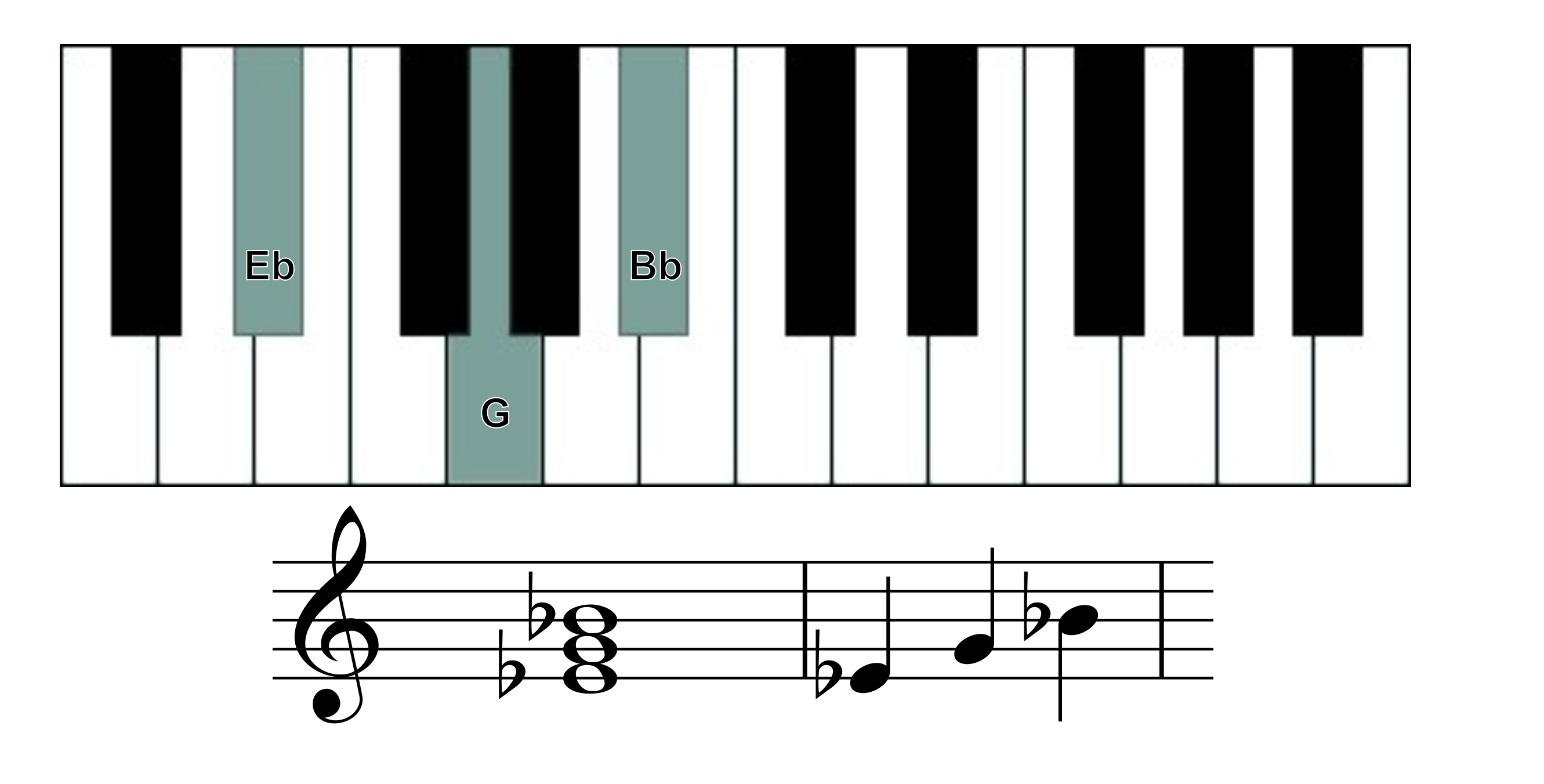 E flat major chord