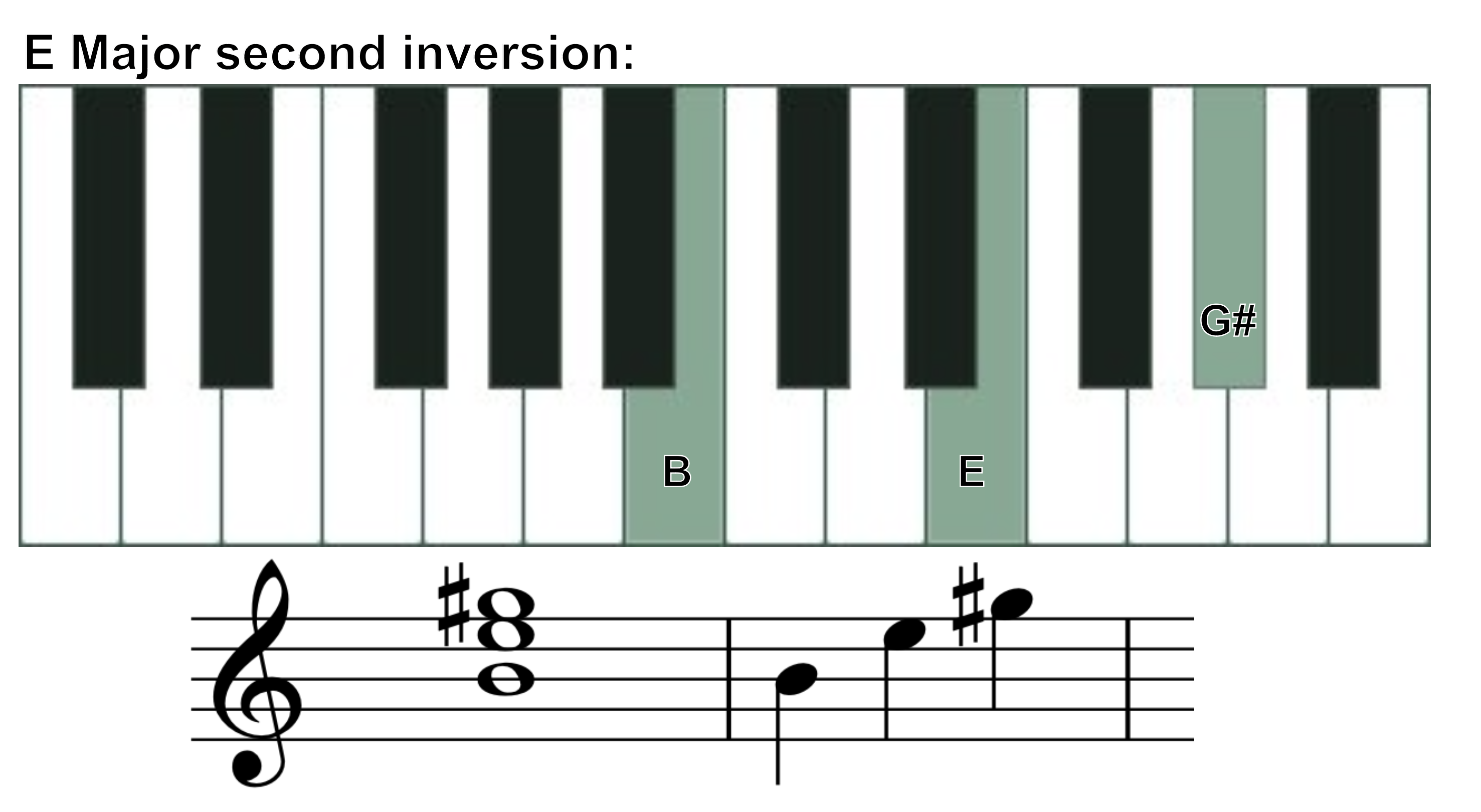 E major second inversion