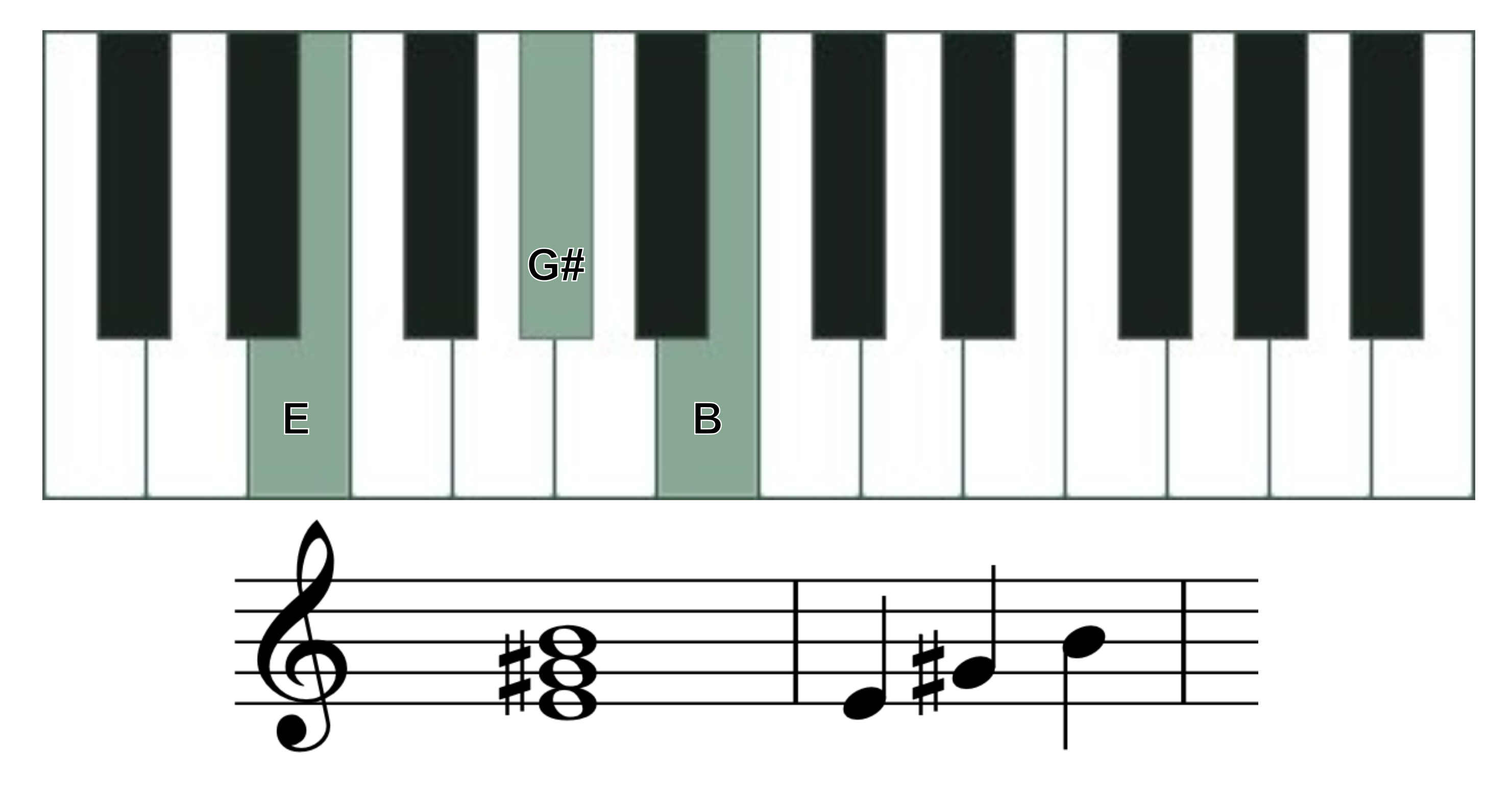 e major piano chord