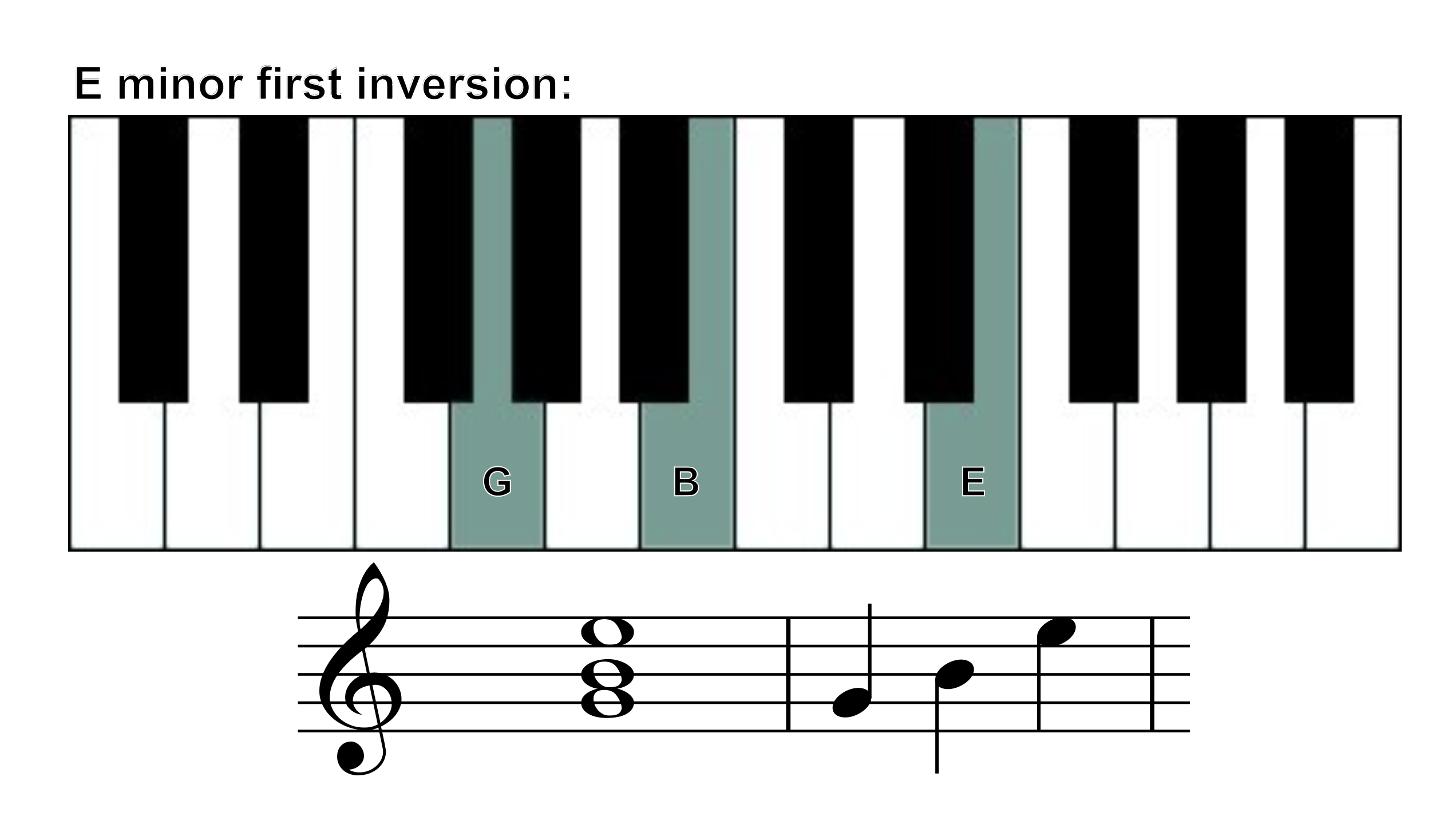 E minor chord first inversion