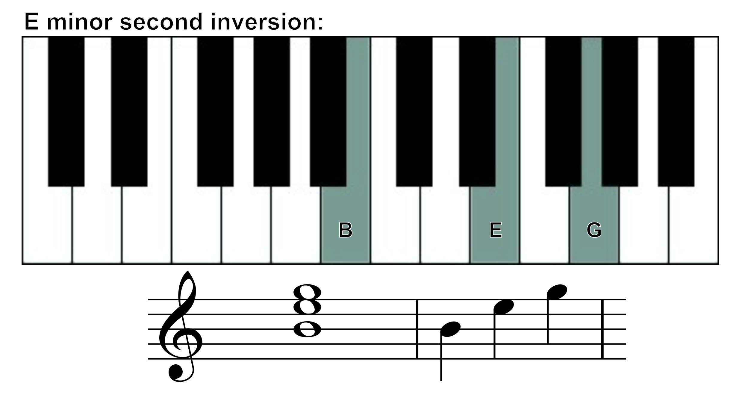 E minor chord second inversion