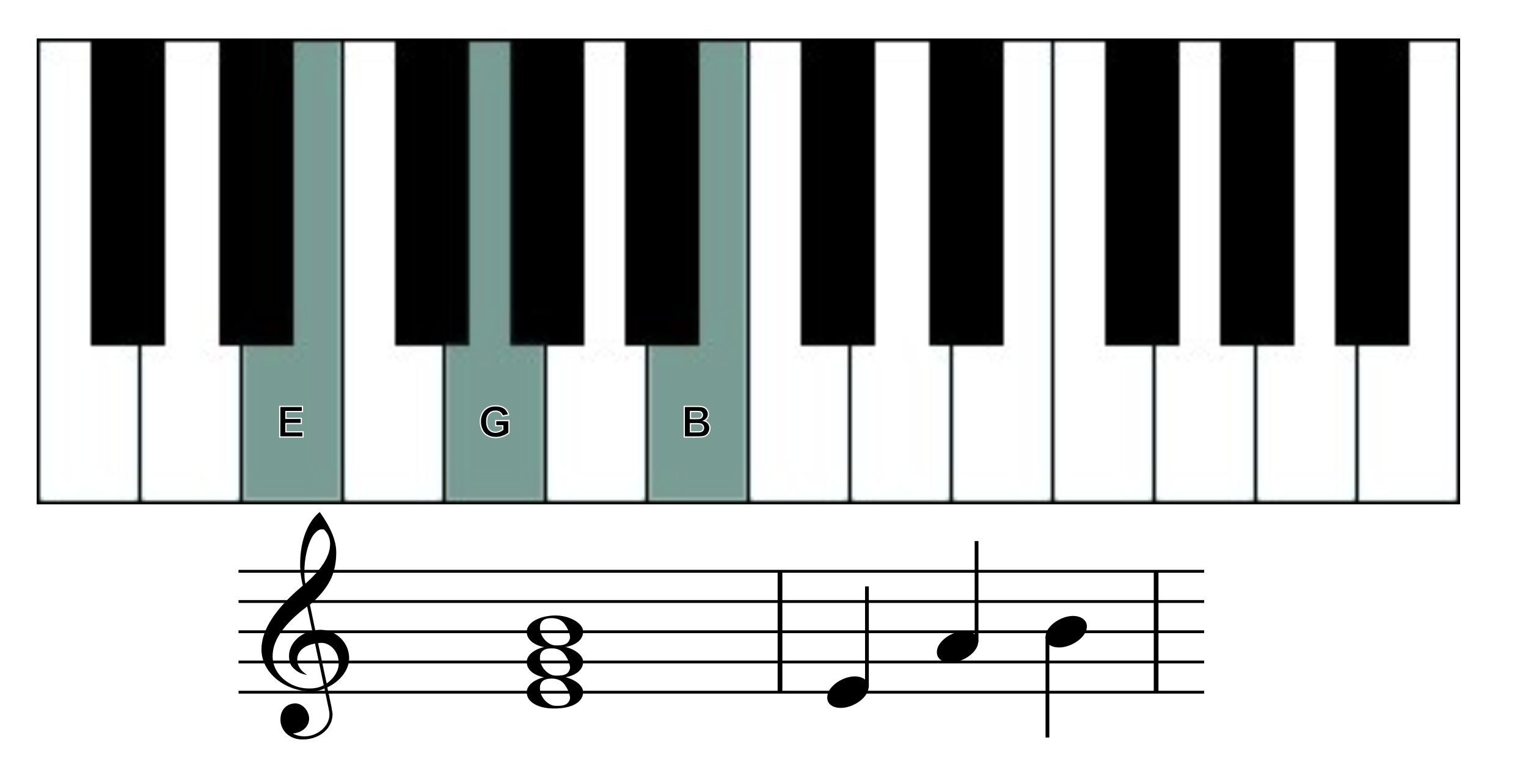 em piano chord