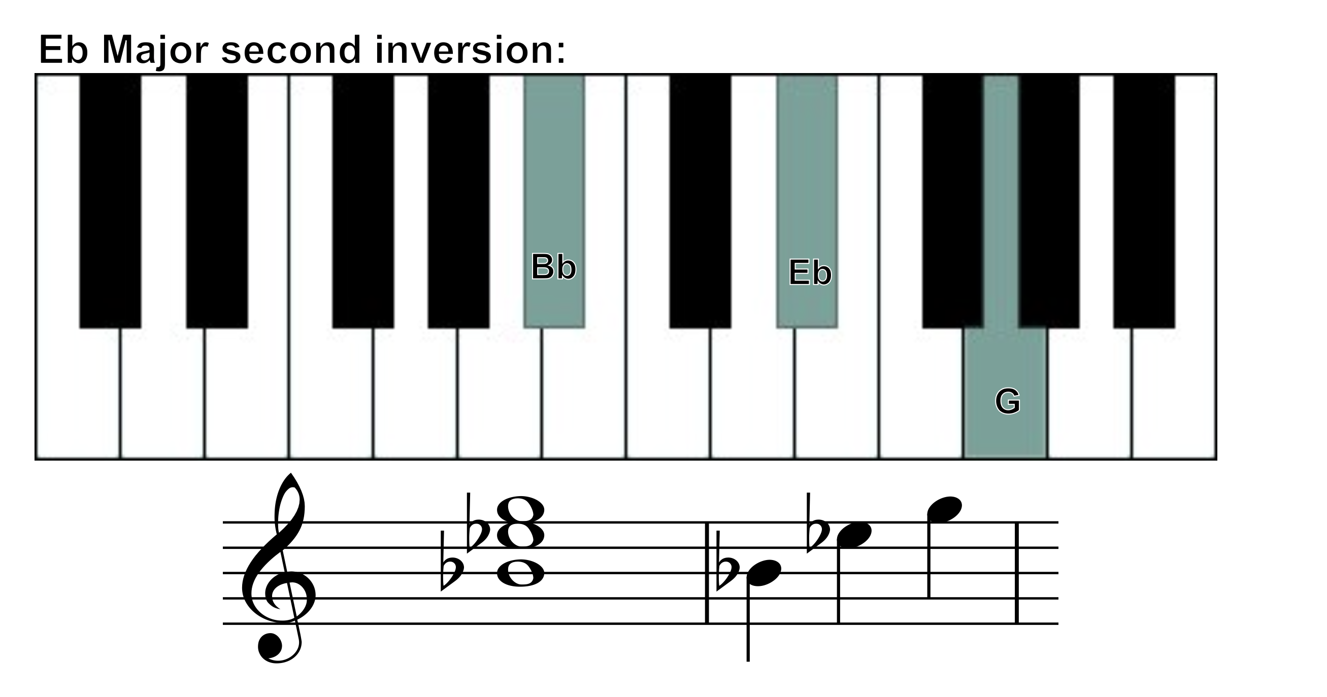 Eb major chord second inversion