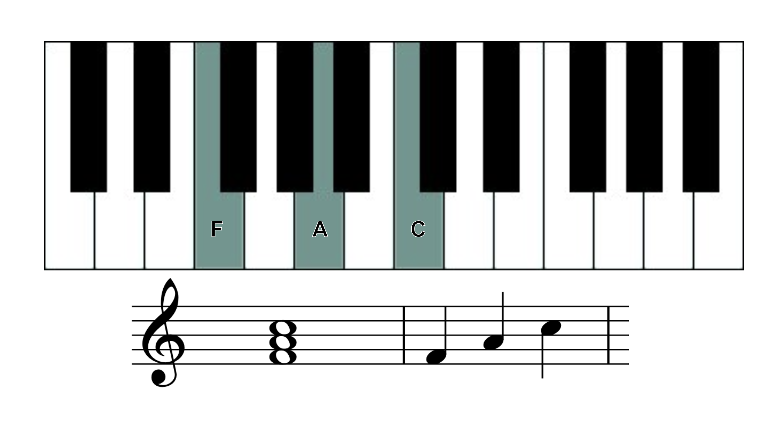 F major piano chord