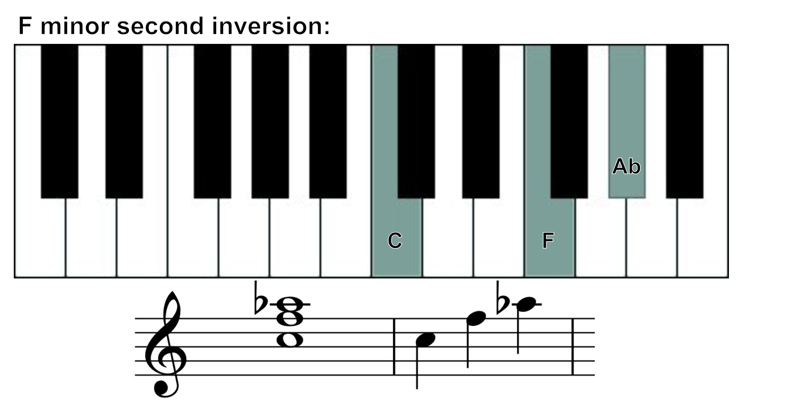 F minor second inversion