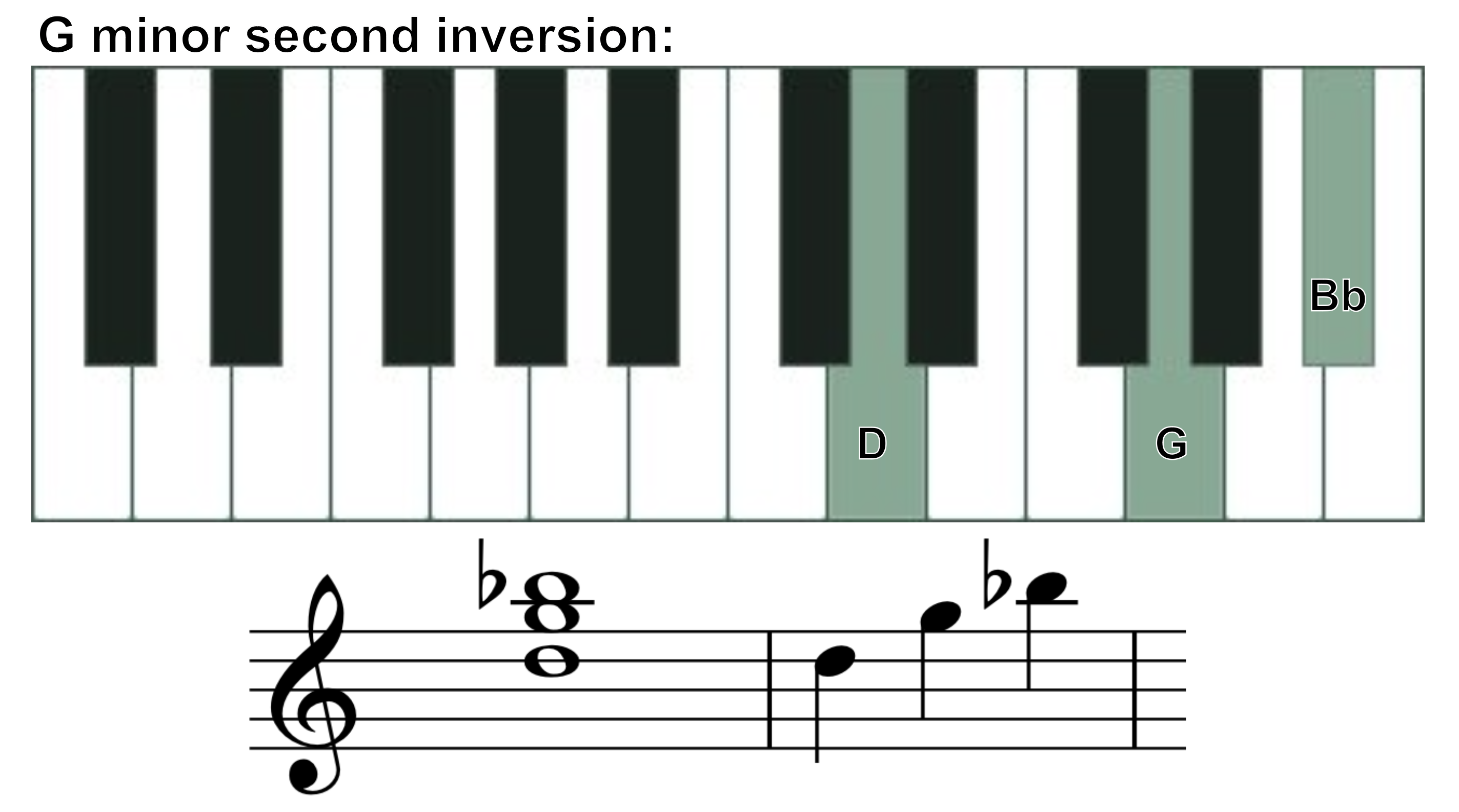 G minor second inversion