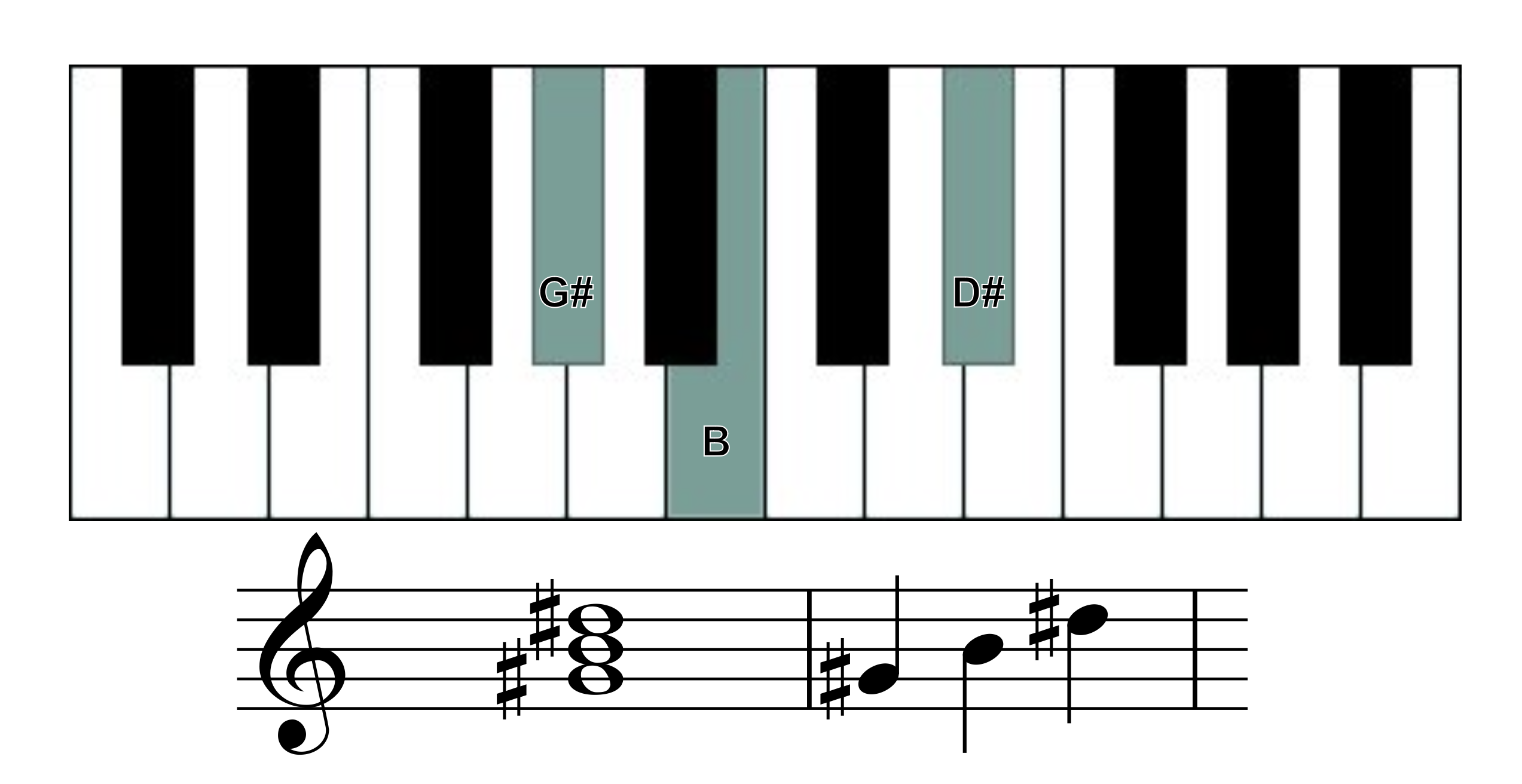 g# minor piano chord