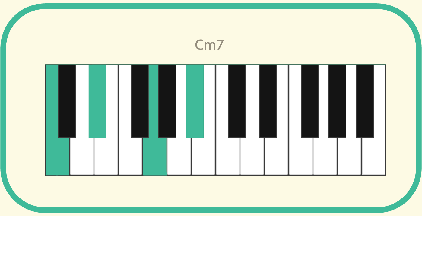 Cm7 (minor 7th)