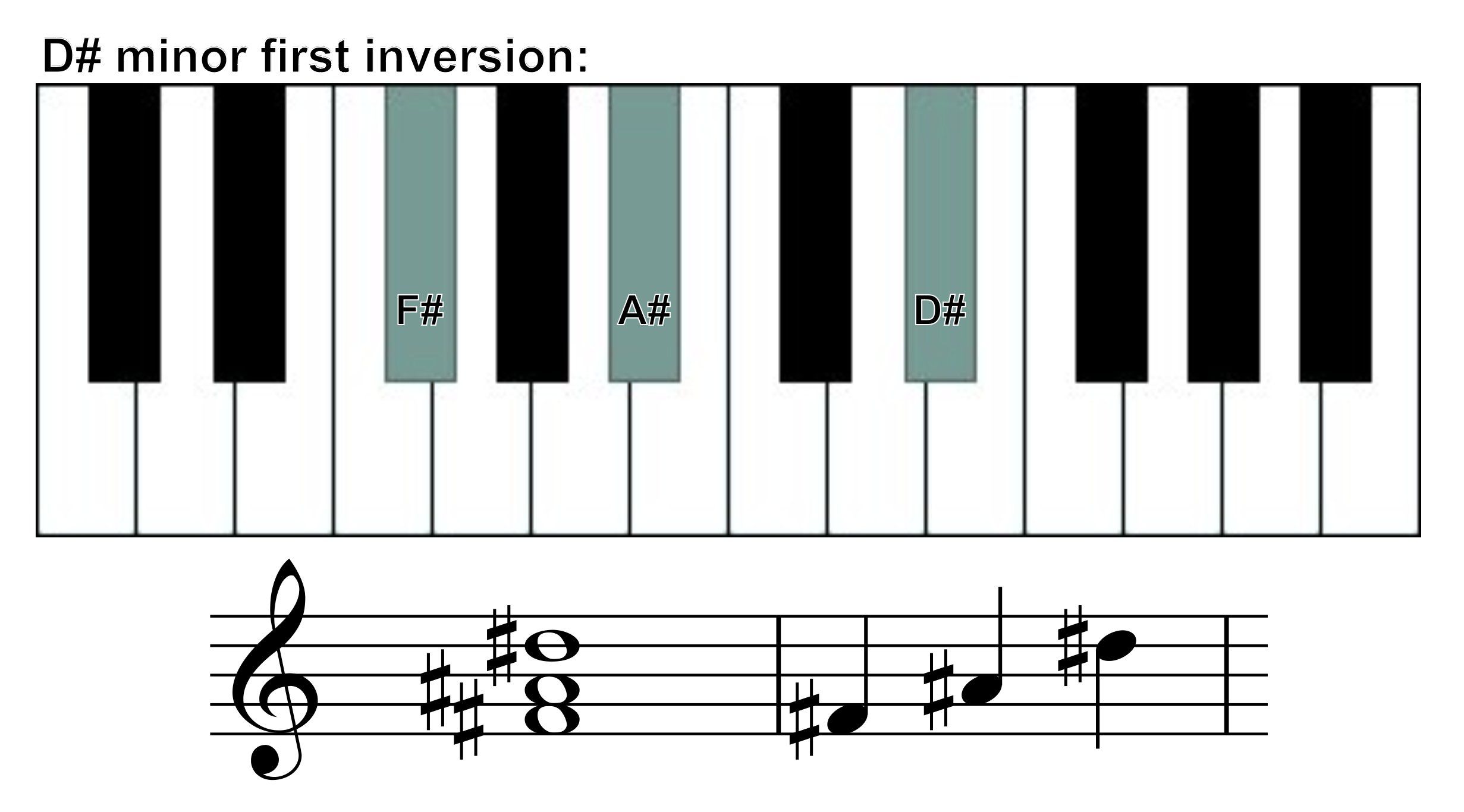 D# minor chord first inversion