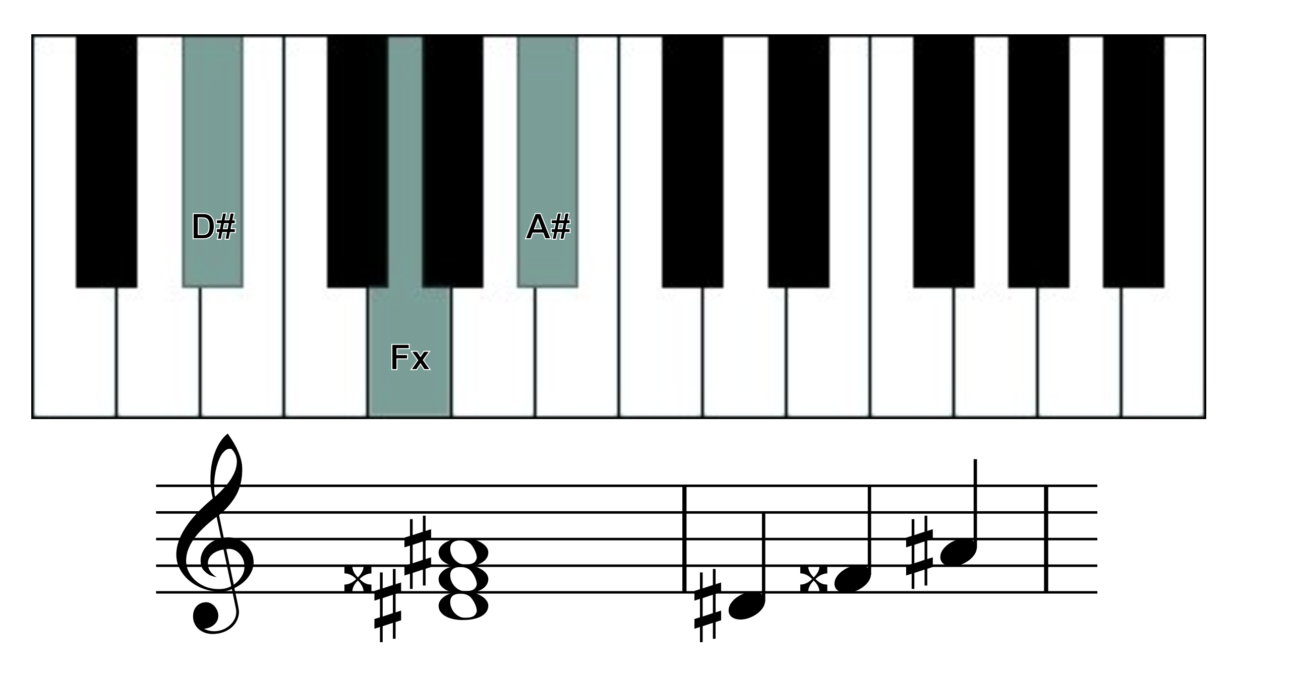 d sharp major chord