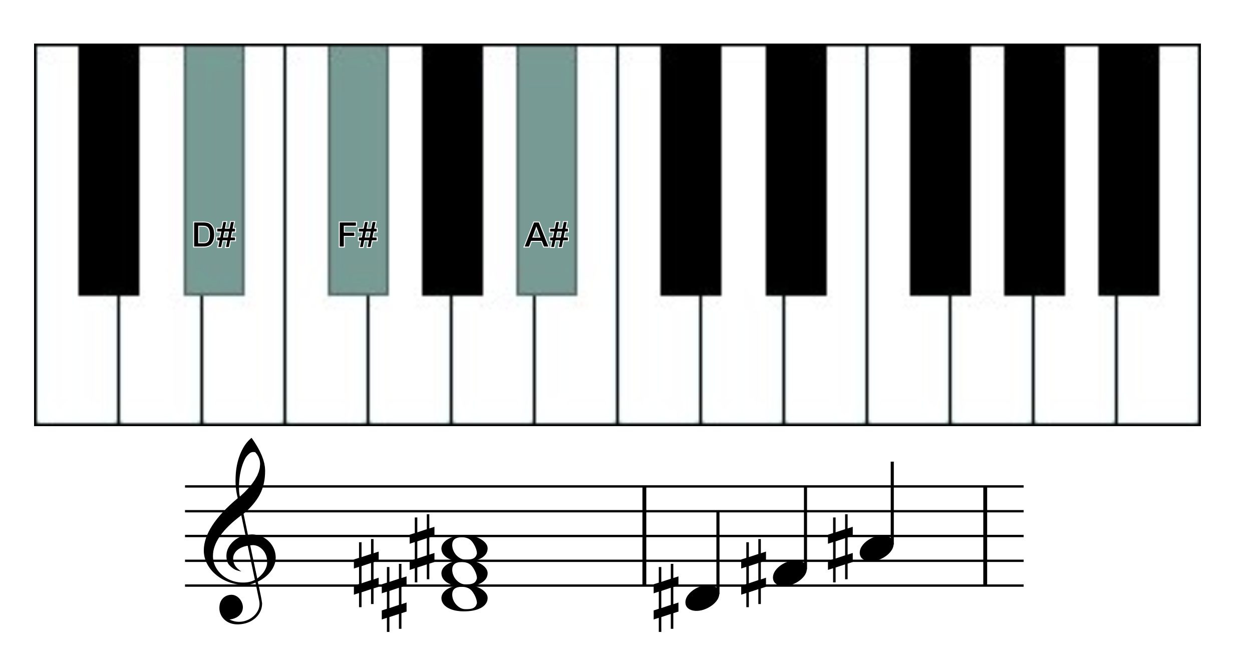 d#m piano chord