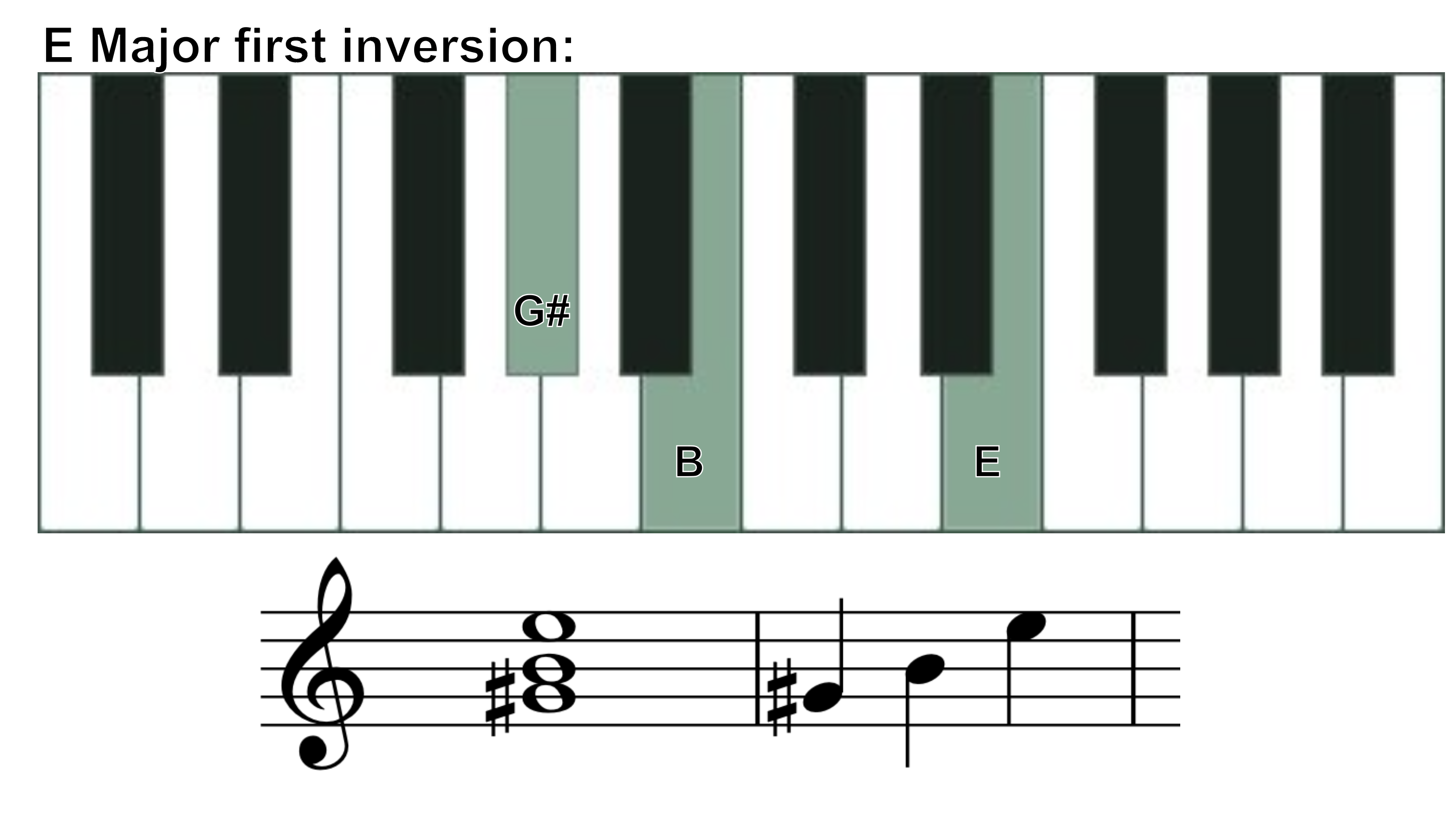 E major first inversion 