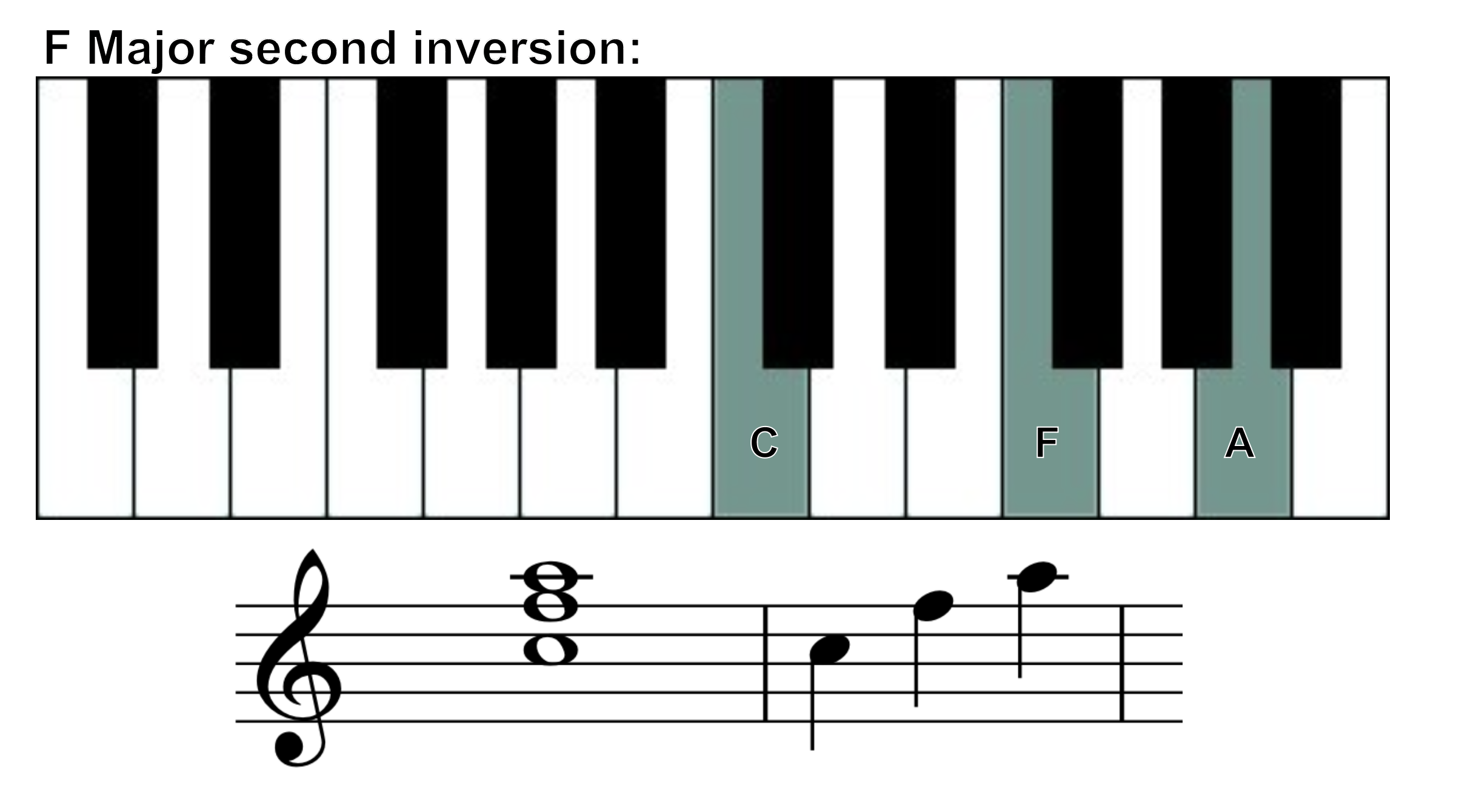 f major 2nd inversion