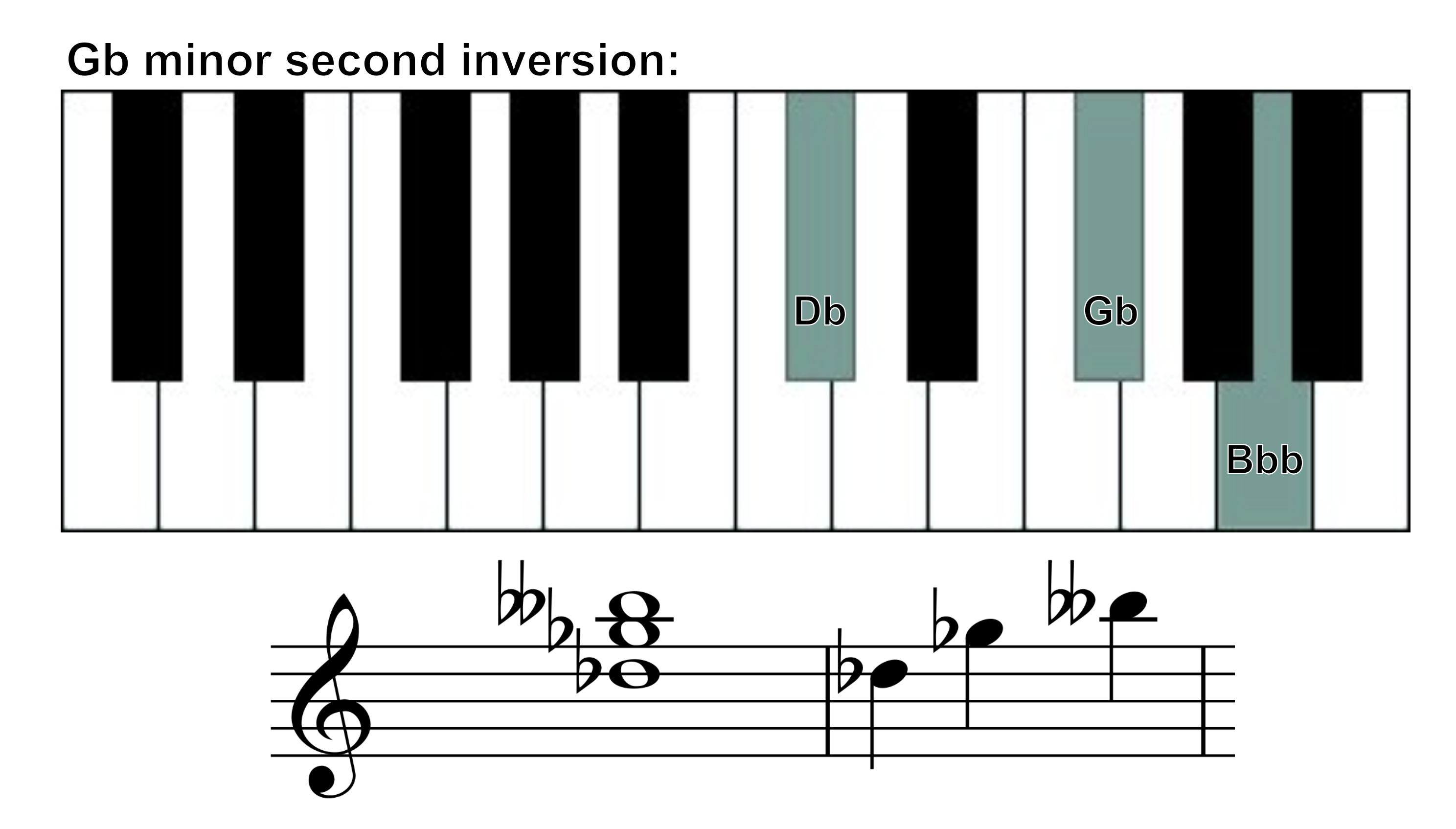 g flat minor 2nd inversion