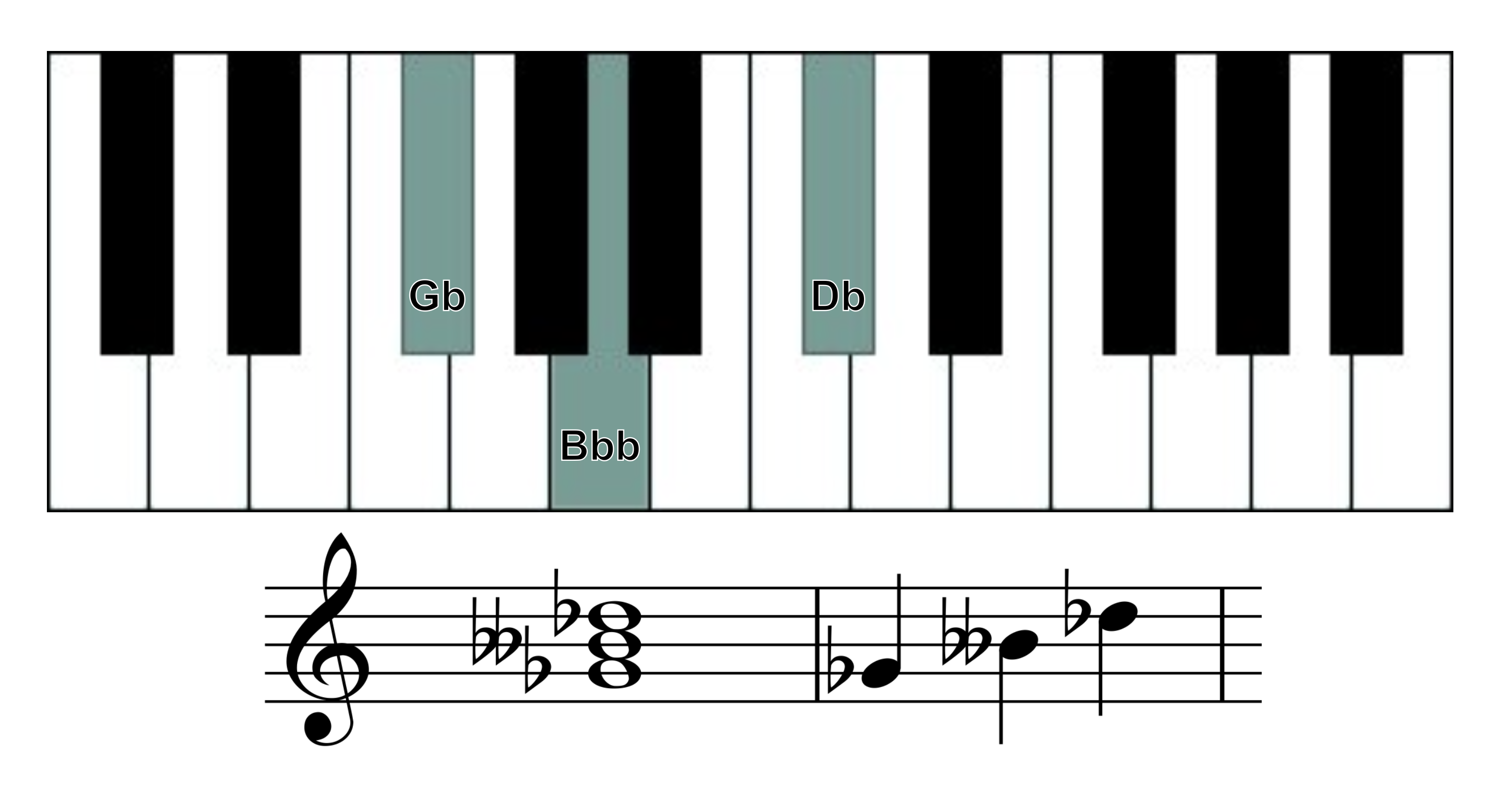 g glat minor chord