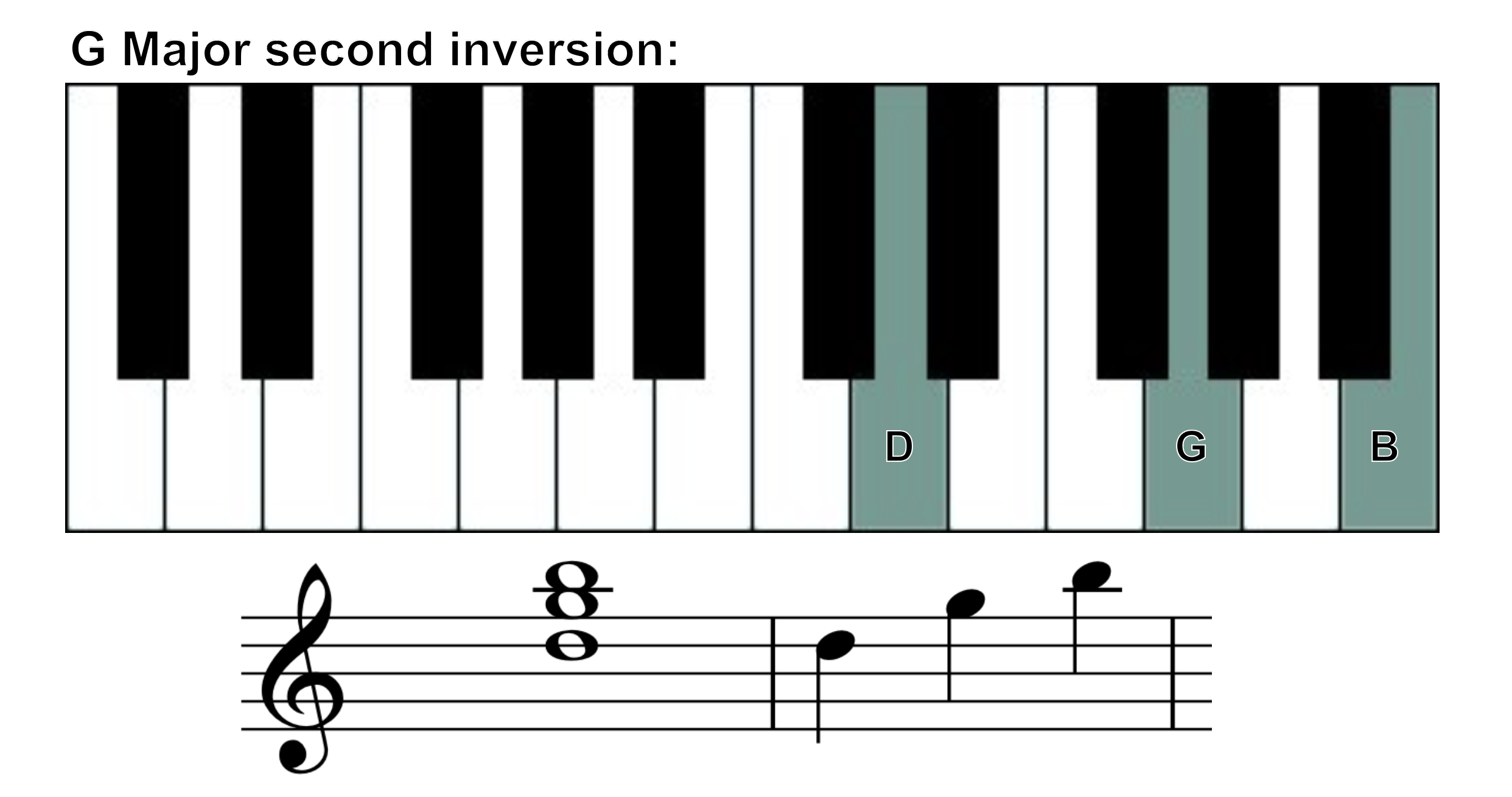 g major 2nd inversion