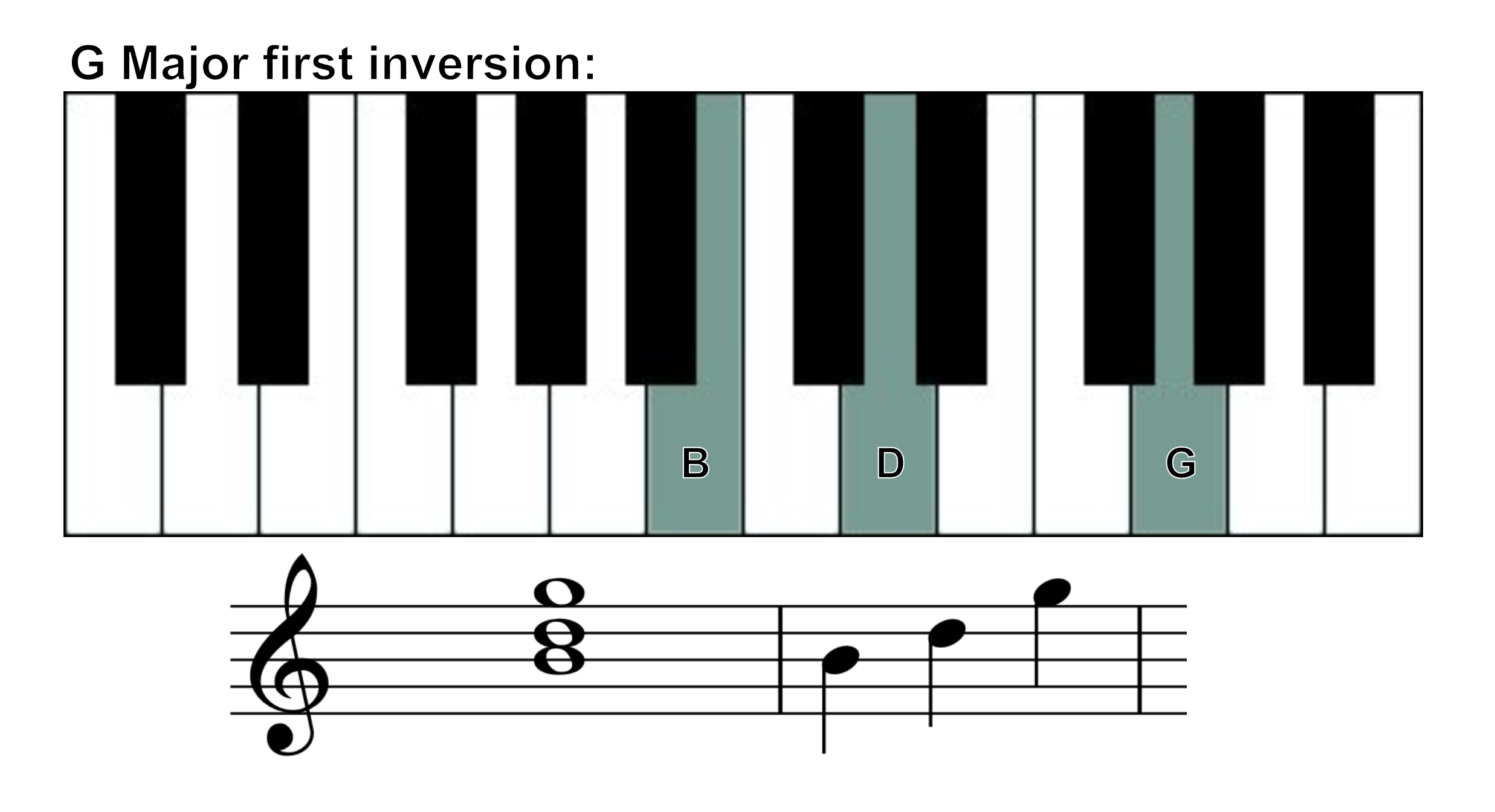 g major chord 1st inversion