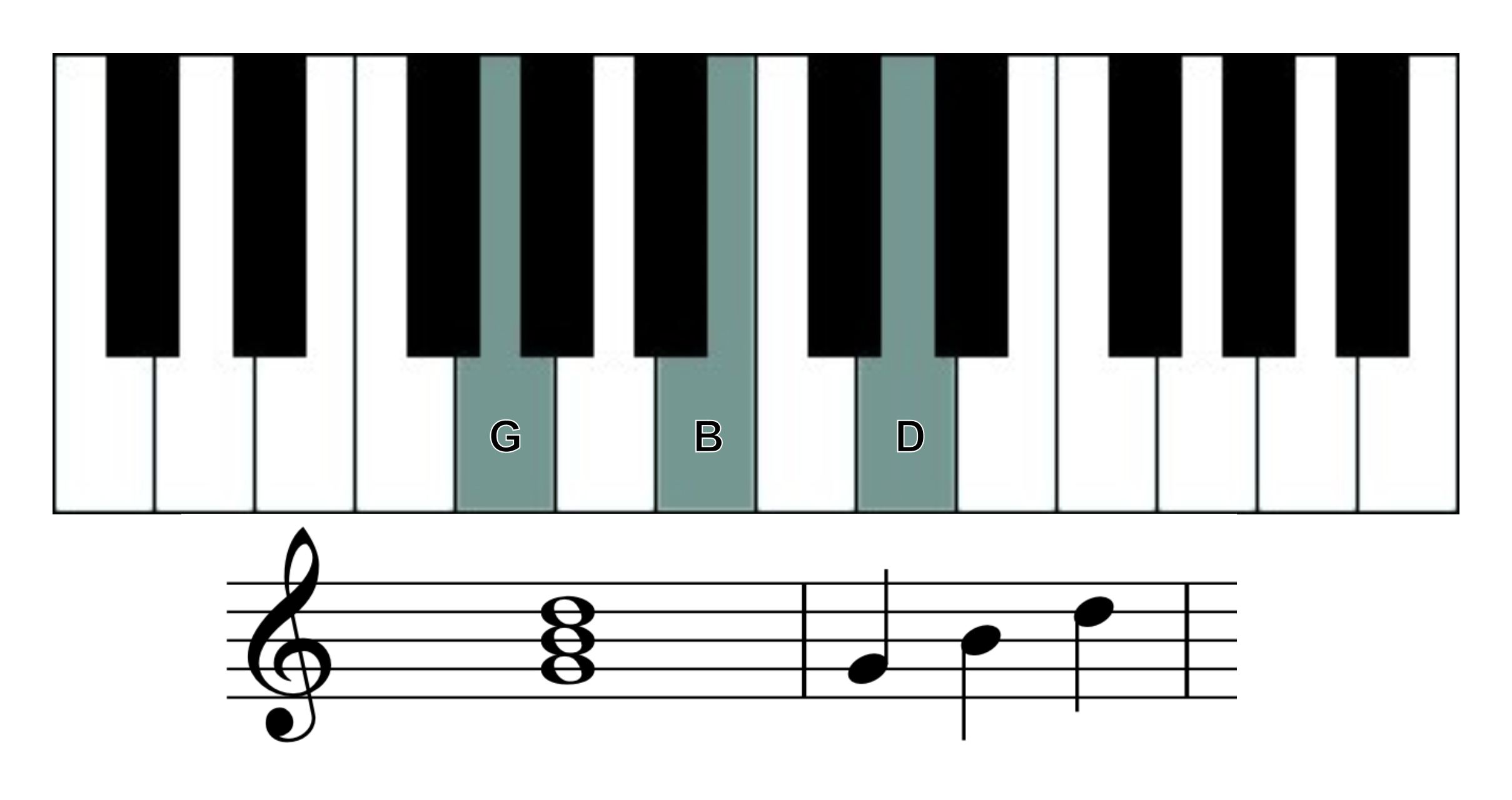 g major piano chord