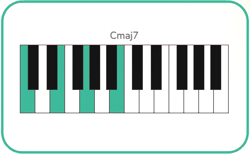 cmaj7