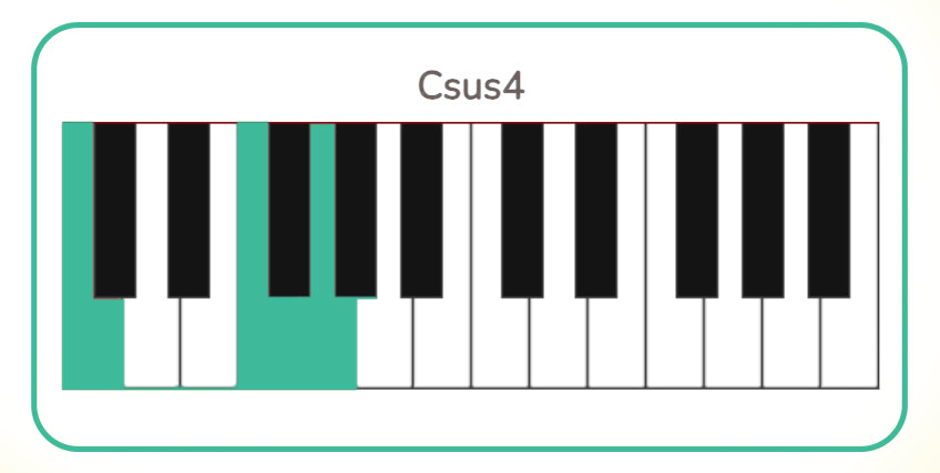 Csus4