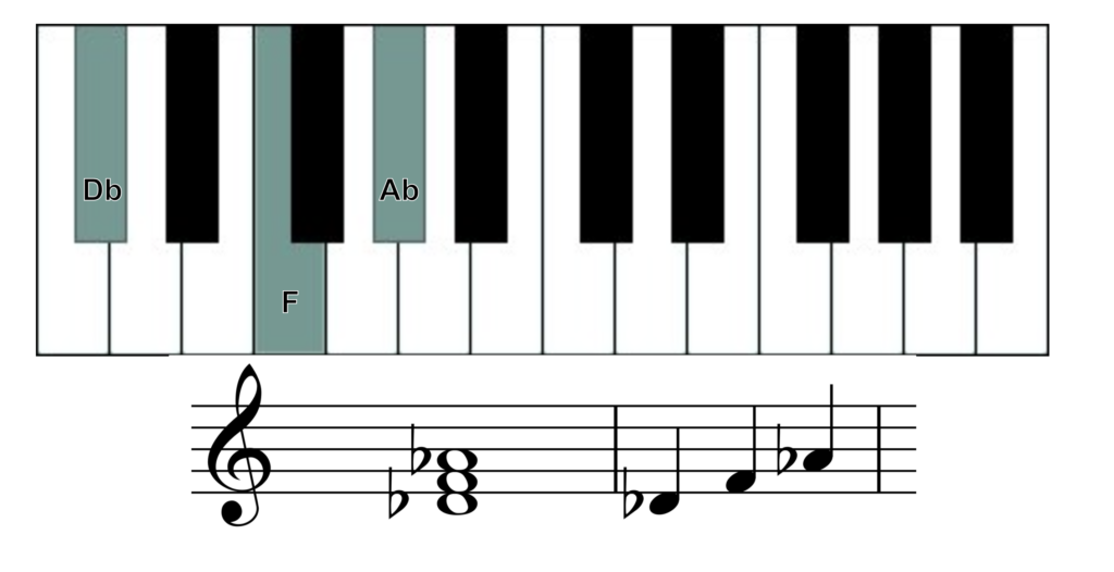 d flat major chord